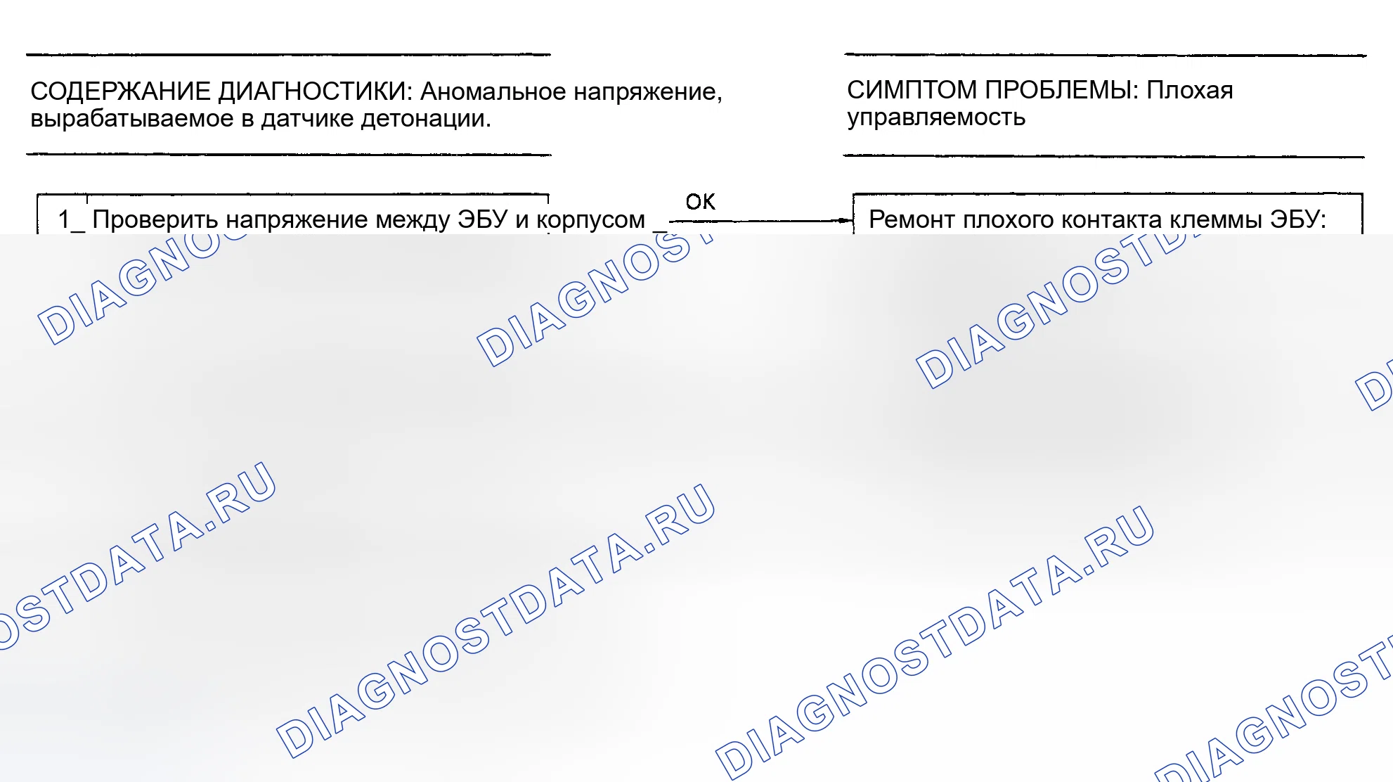 Рис. 70: Блок-схема. Код 22. Датчик детонации. Subaru Legacy BC/BJ/BF