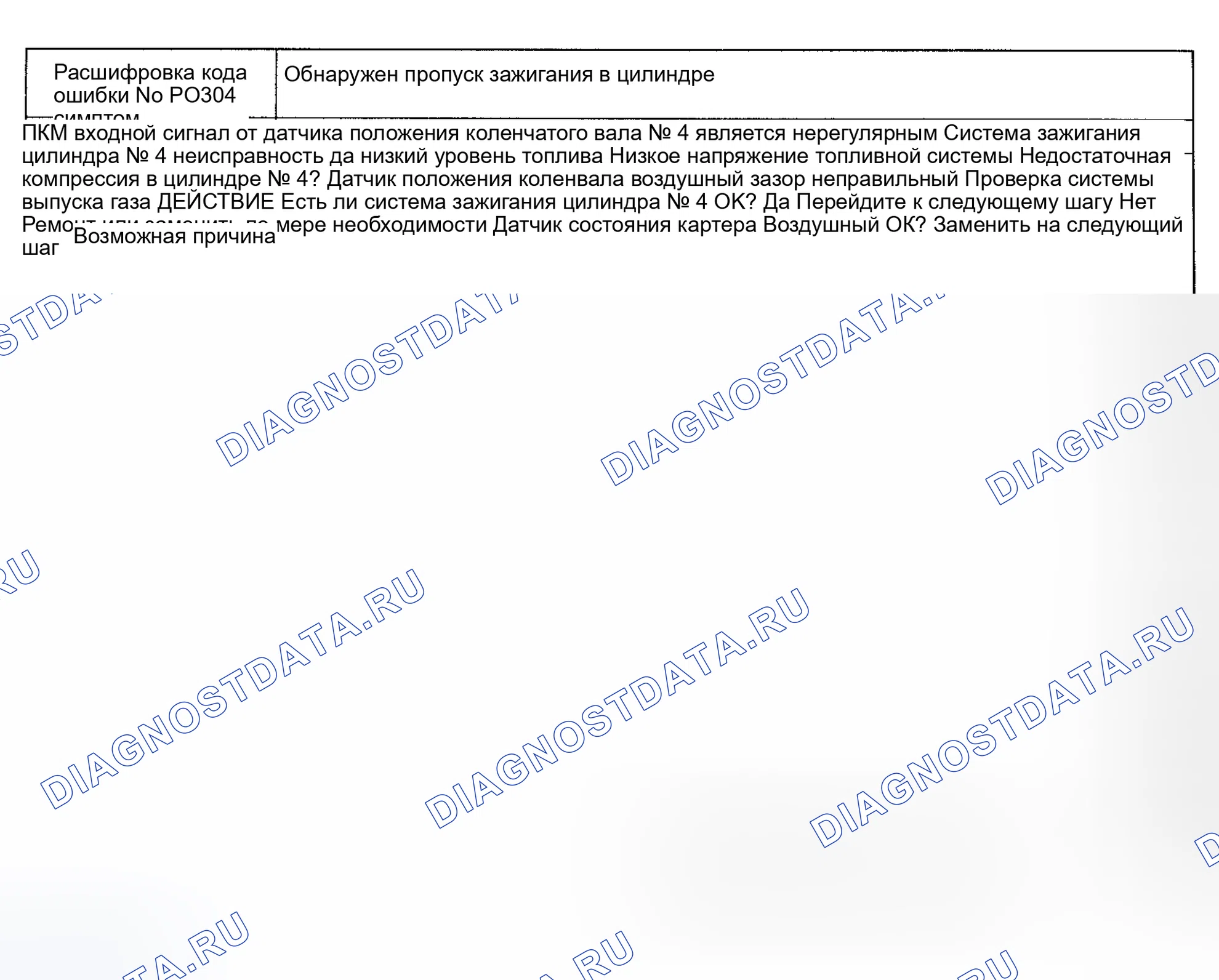 Рис. 67: расшифровка кода ошибки P0304: ОБНАРУЖЕН ПРОПУСК ЗАЖИГАНИЯ ЦИЛИНДРА № 4. Mazda Protege BH