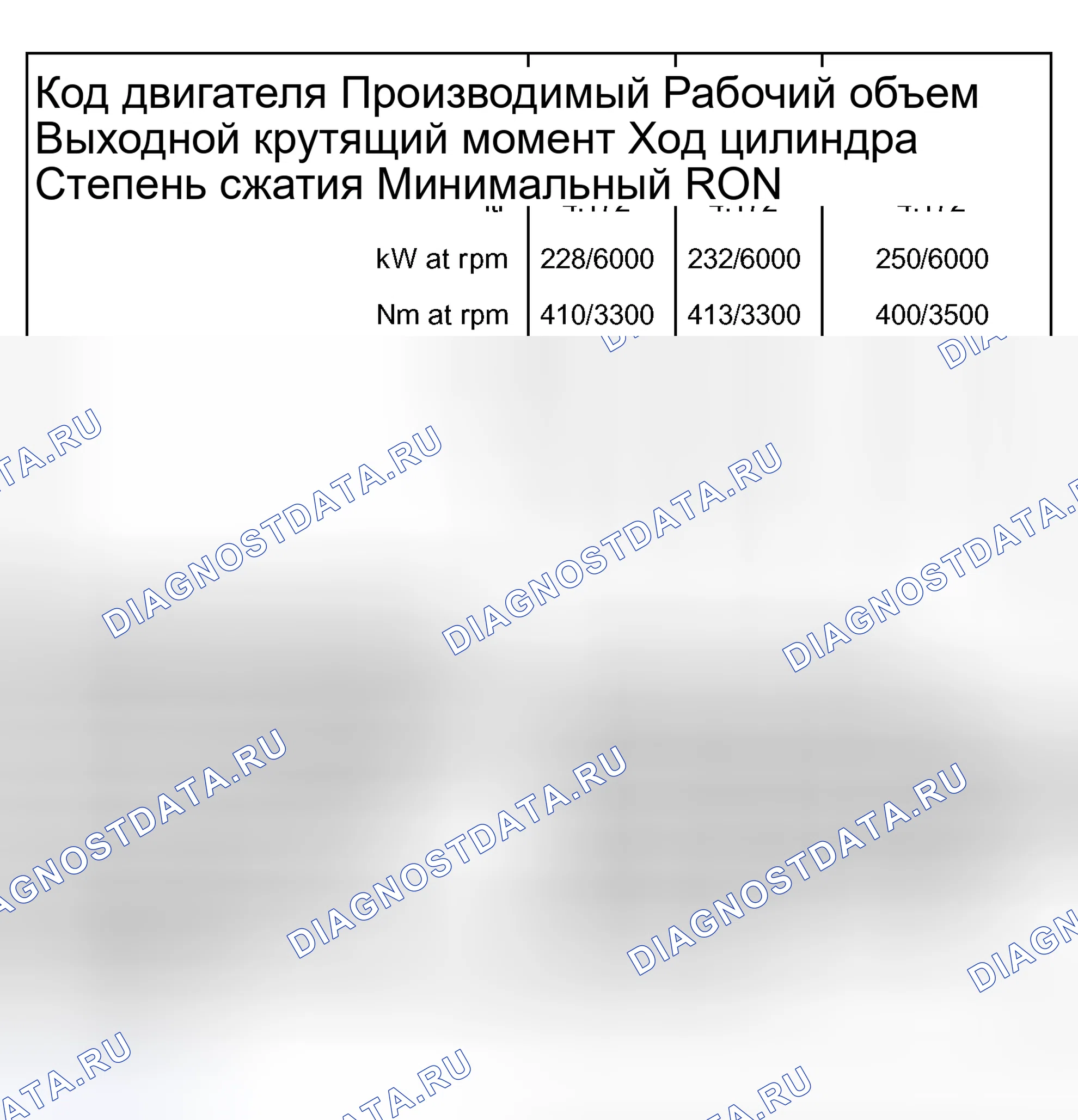 Рис. 442: Характеристики двигателя. Audi A6 C5 рестайлинг