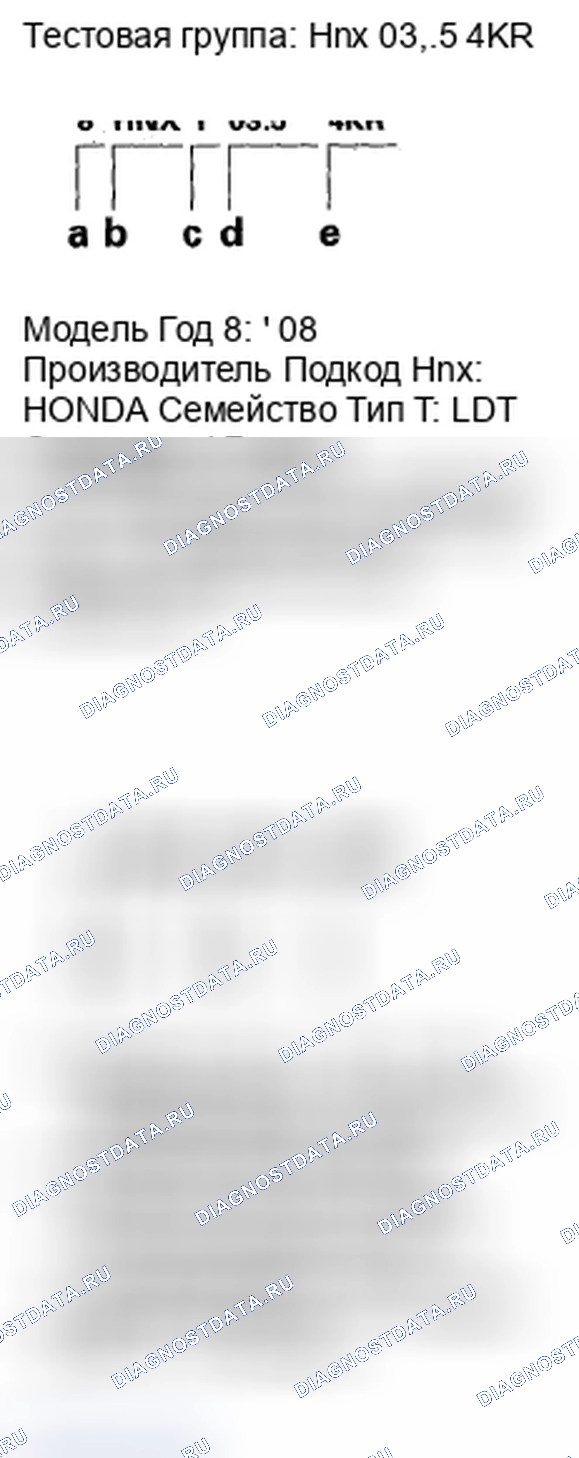 Рис. 21: Тестовая группа и испарительное семейство. Honda Odyssey IV