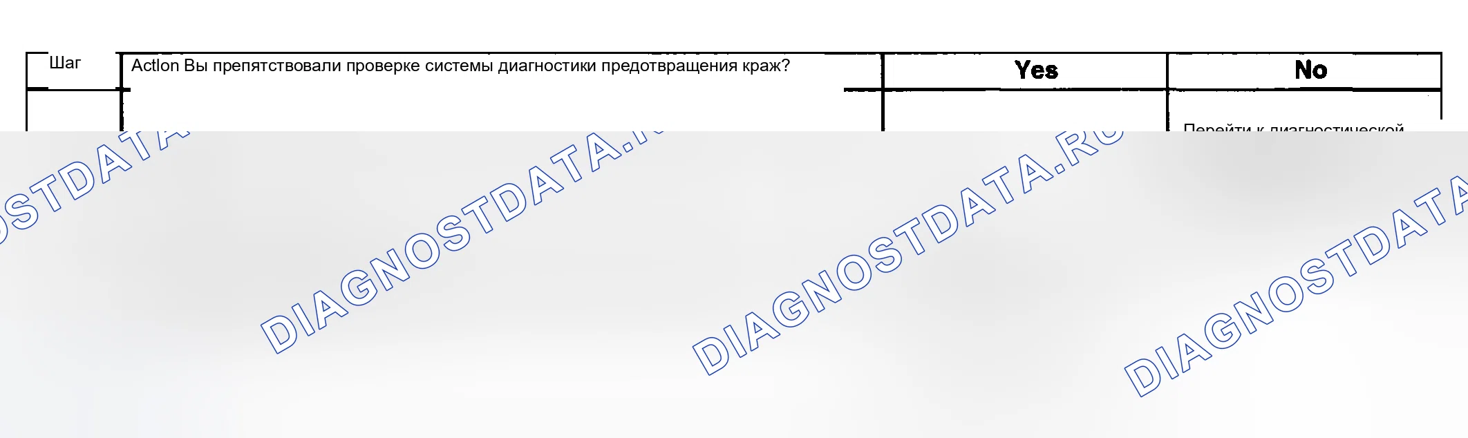 Рис. 28: Условия очистки расшифровка кода ошибки. Kia Ceed CD