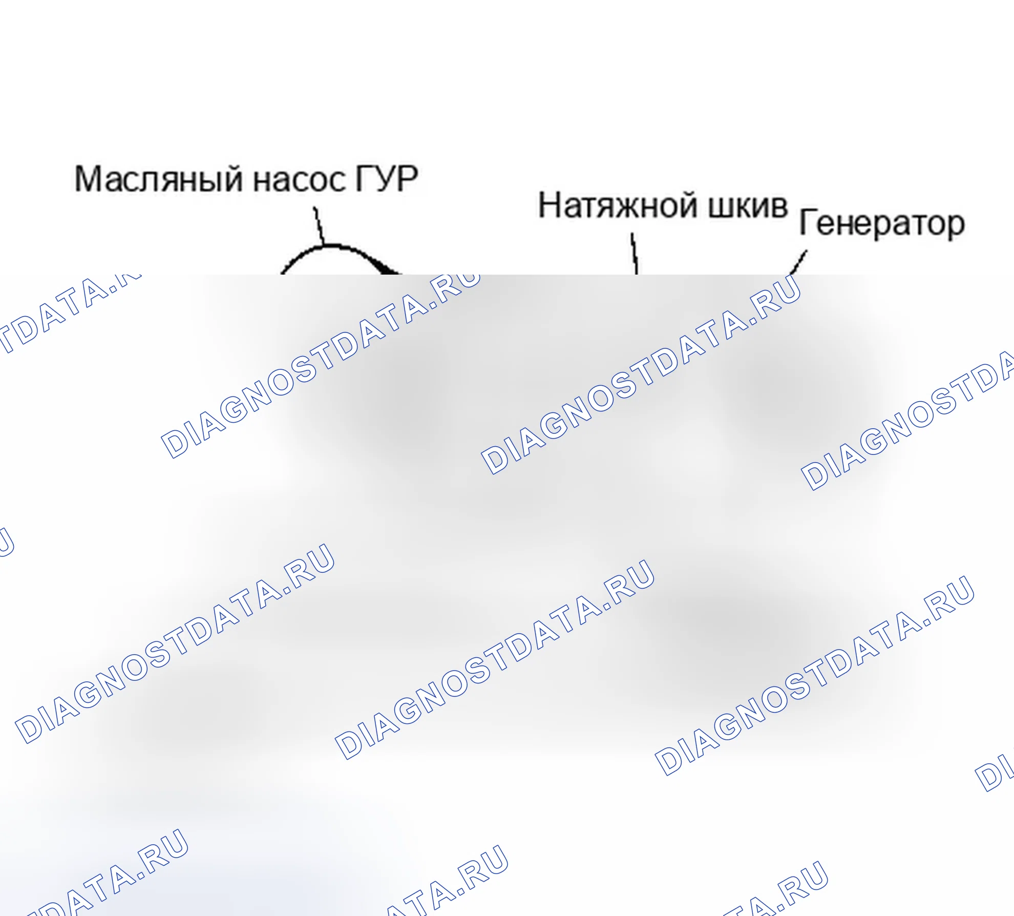 Рис. 3: ПРОКЛАДКА ПРИВОДНОГО РЕМНЯ. Infiniti I35 II