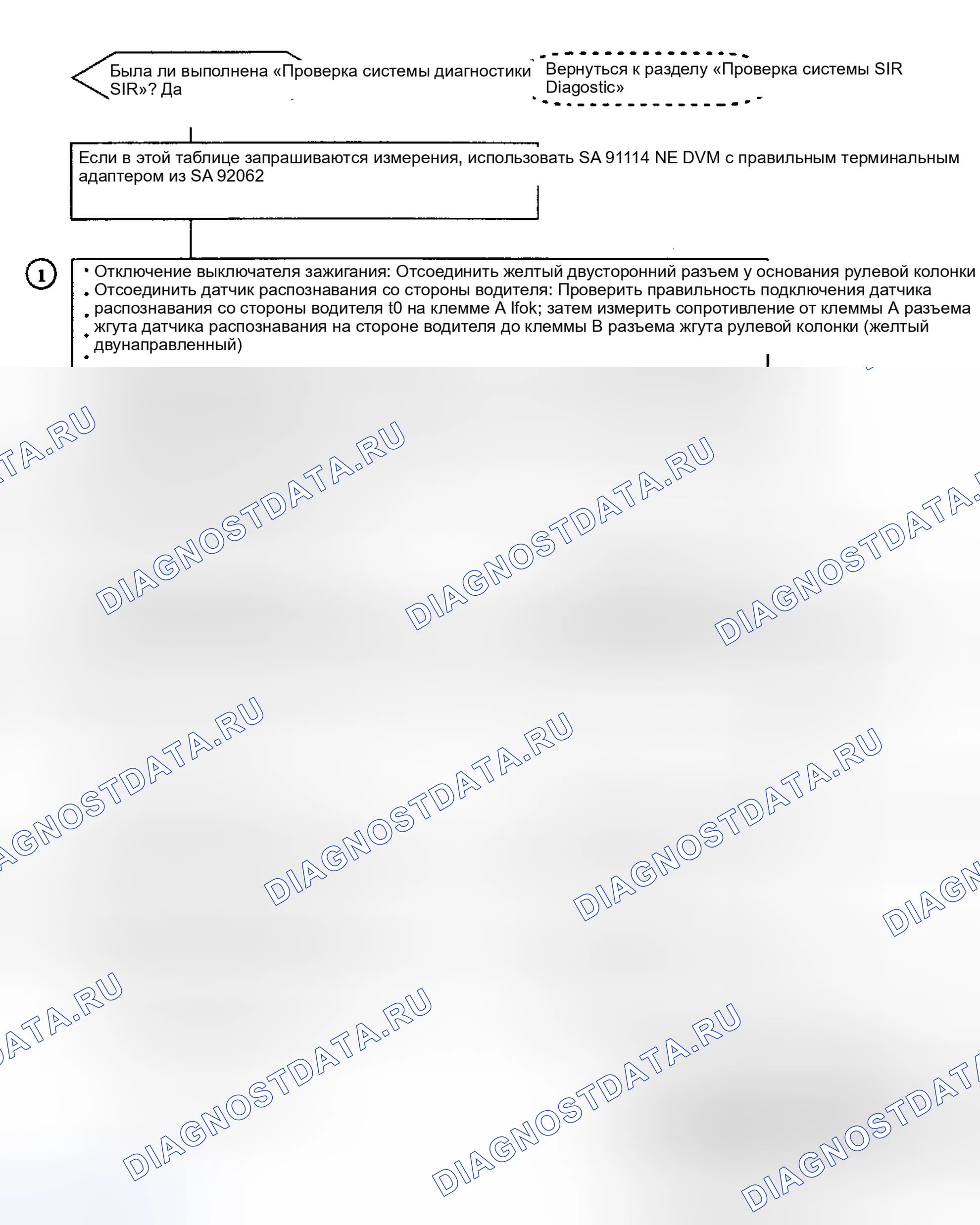 Рис. 47. Saturn SC I
