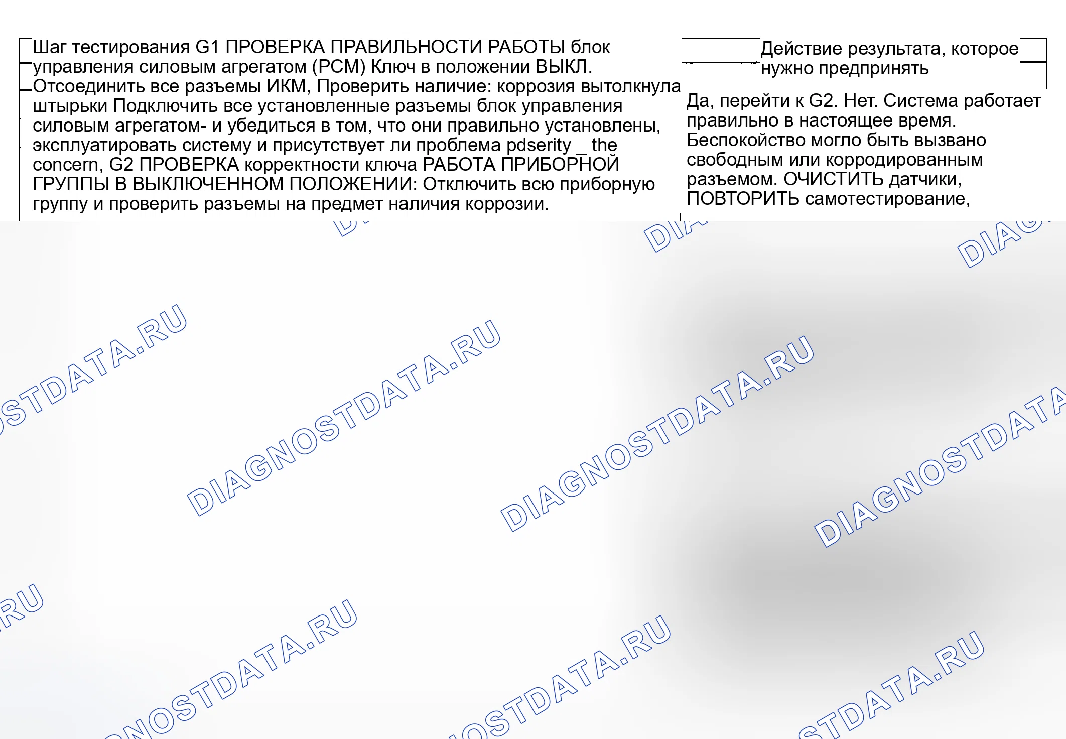 Рис. 43: Процедура испытаний. Hyundai ix20 I рестайлинг