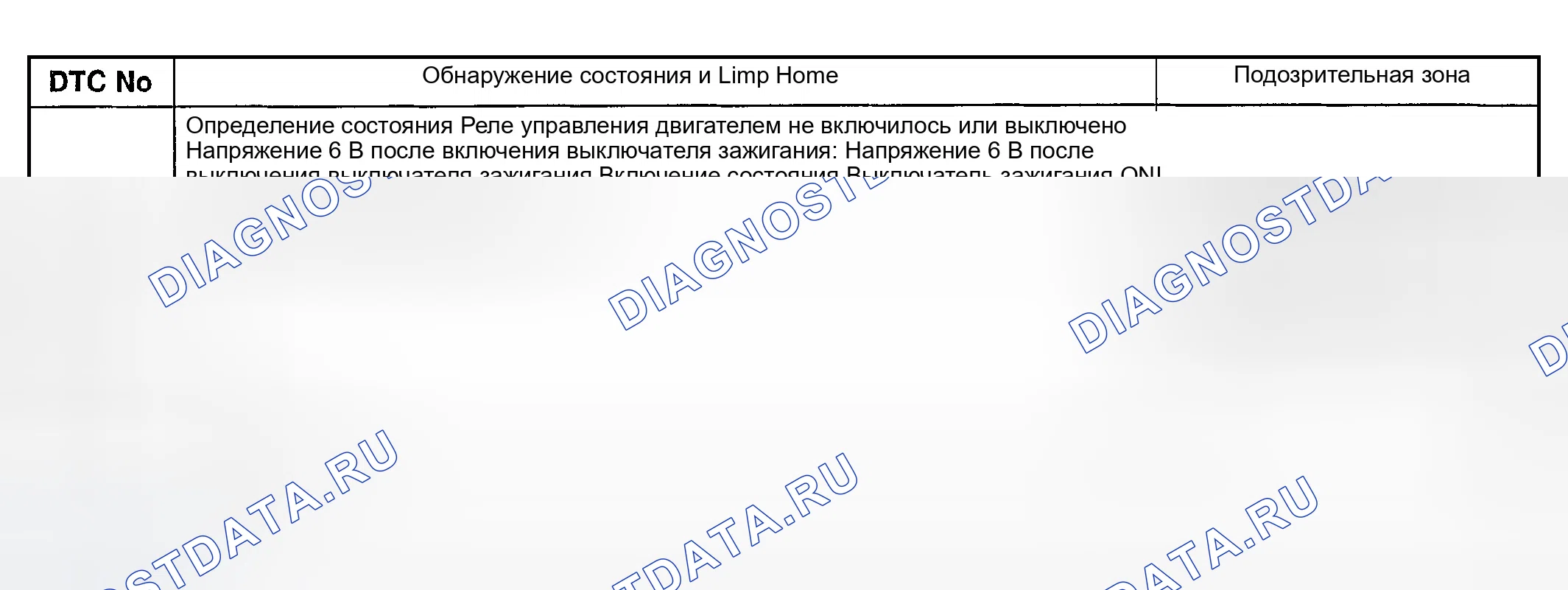 Рис. 617: УСЛОВИЕ ОБНАРУЖЕНИЯ расшифровка кода ошибки. Hyundai Tiburon II