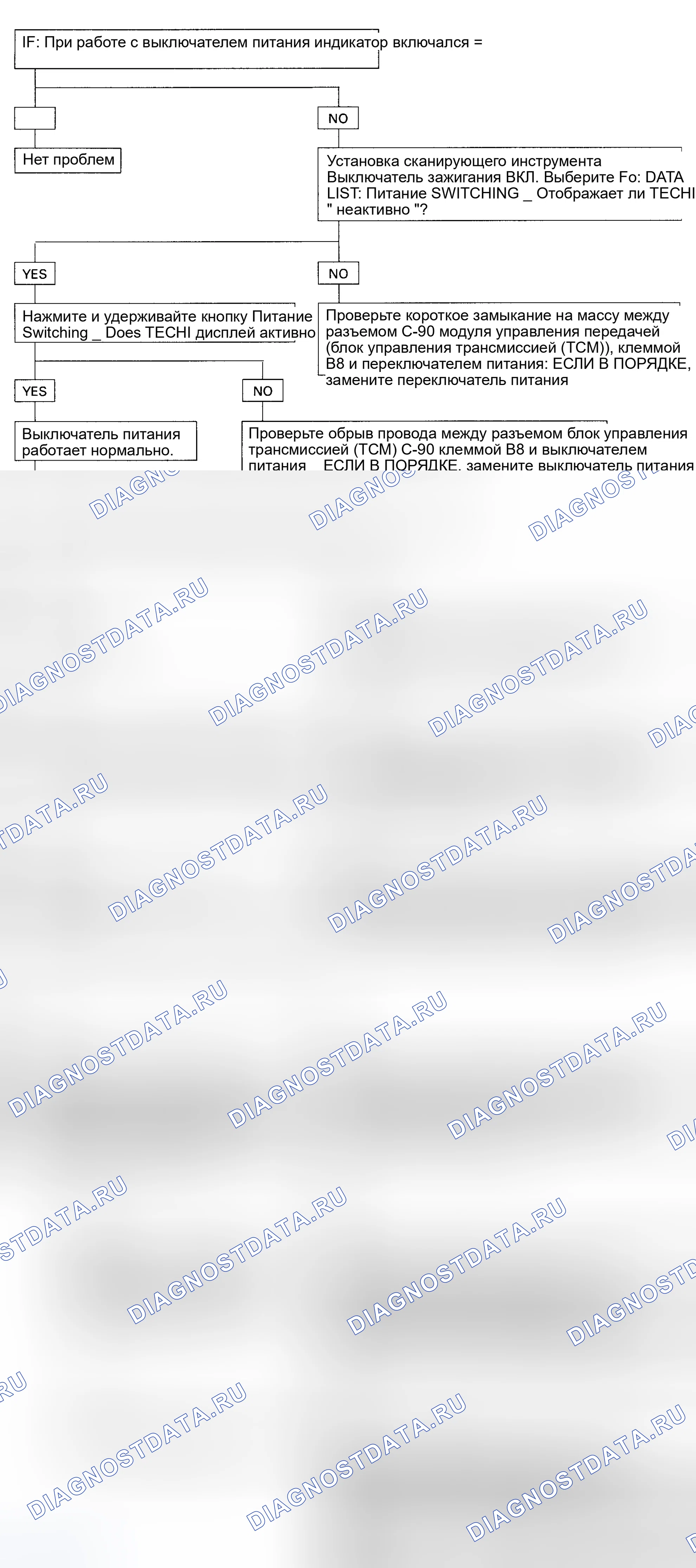 Рис. 45: Проверка режима работы трансмиссии (Trooper) - блок-схема (2 из 2). Geely Coolray I