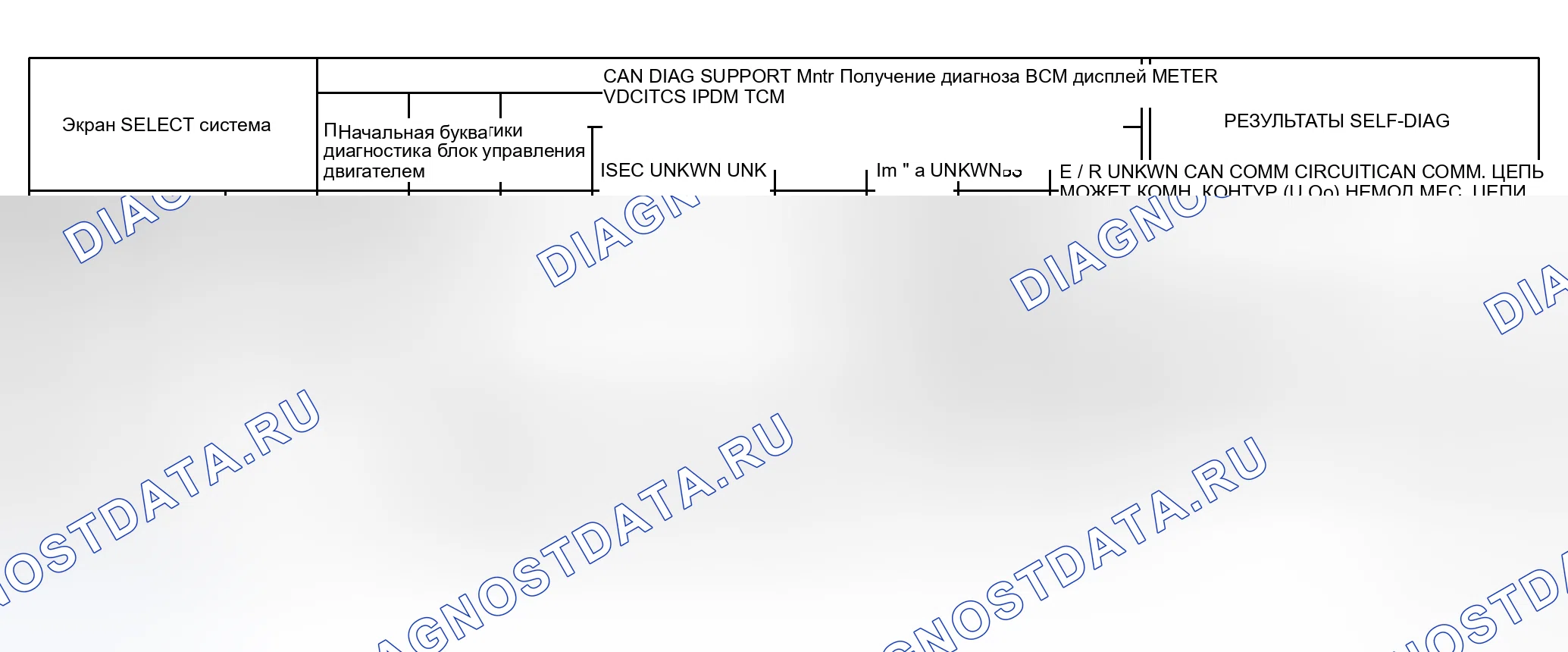 Рис. 94: Случай 13. Honda Integra I