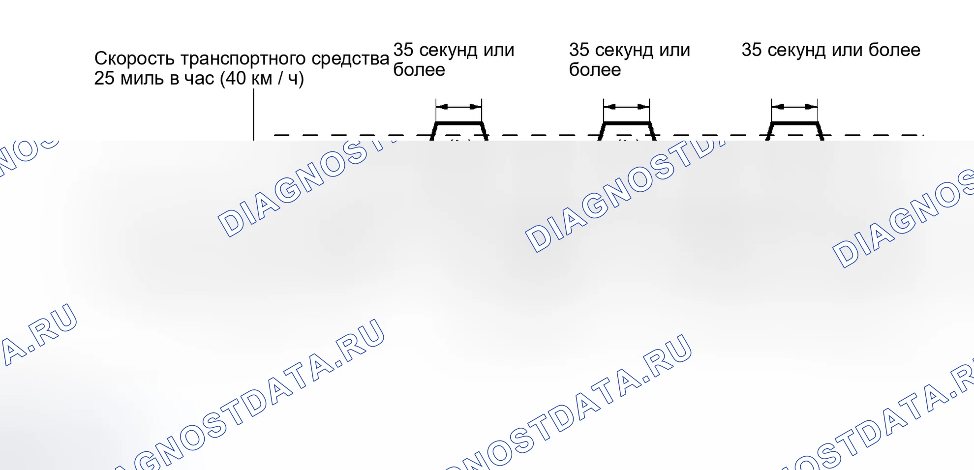 Рис. 110: СХЕМА ВОЖДЕНИЯ С ПОДТВЕРЖДЕНИЕМ. Scion xB I
