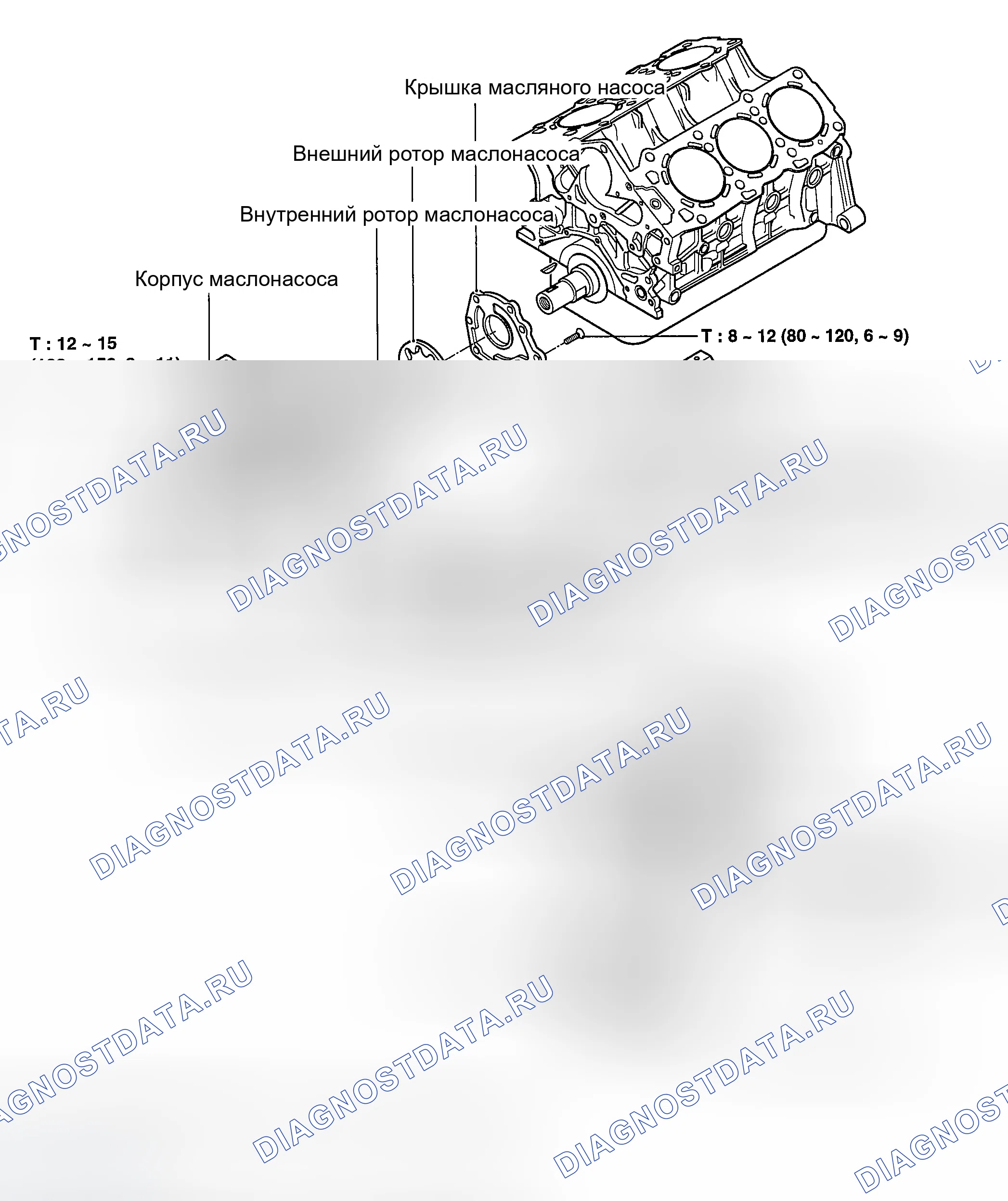 Рис. 244: КОМПОНЕНТЫ. Hyundai Sonata V
