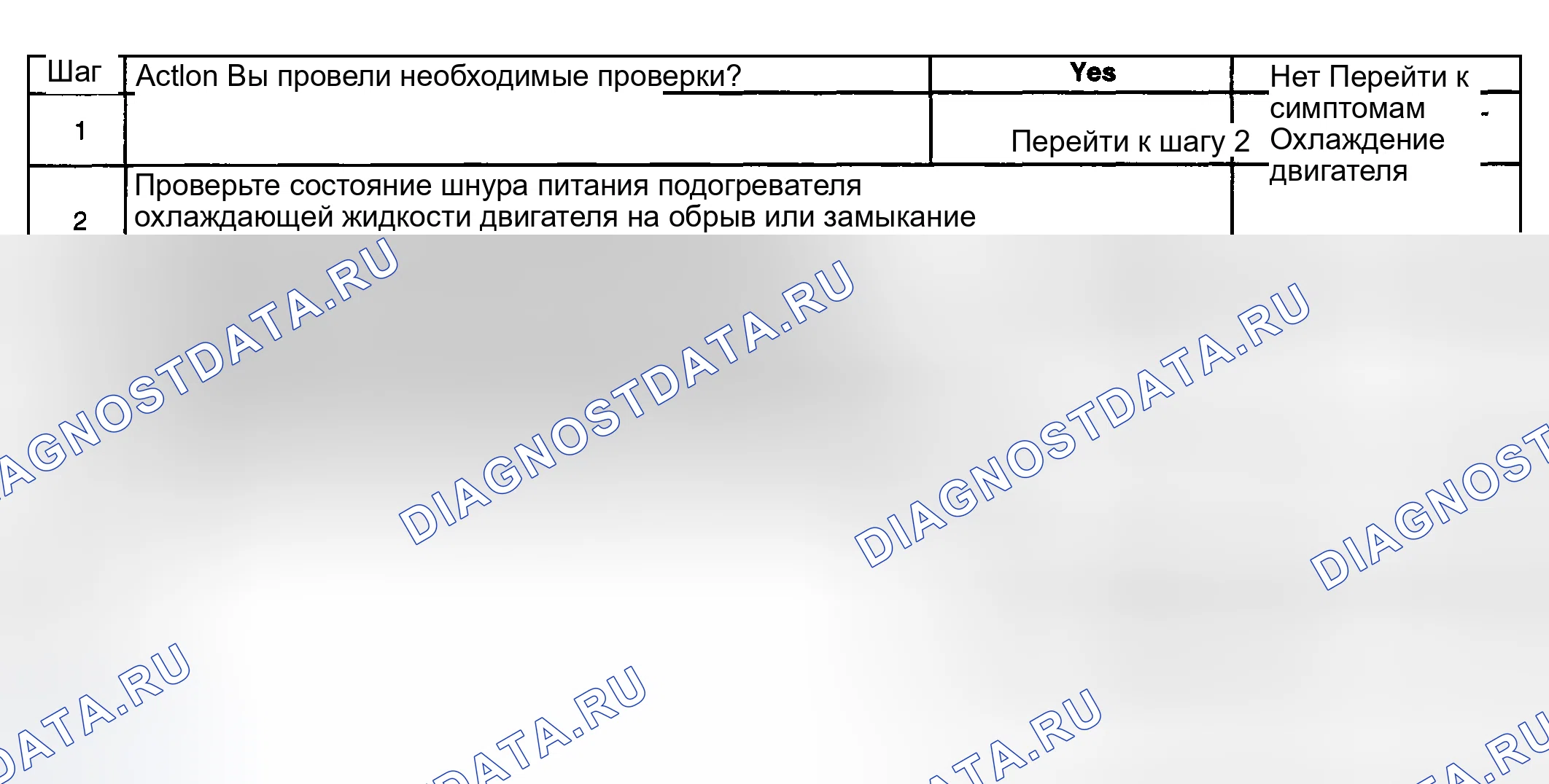 Рис. 26: Нагреватель охлаждающей жидкости не работает. Kia Ceed CD