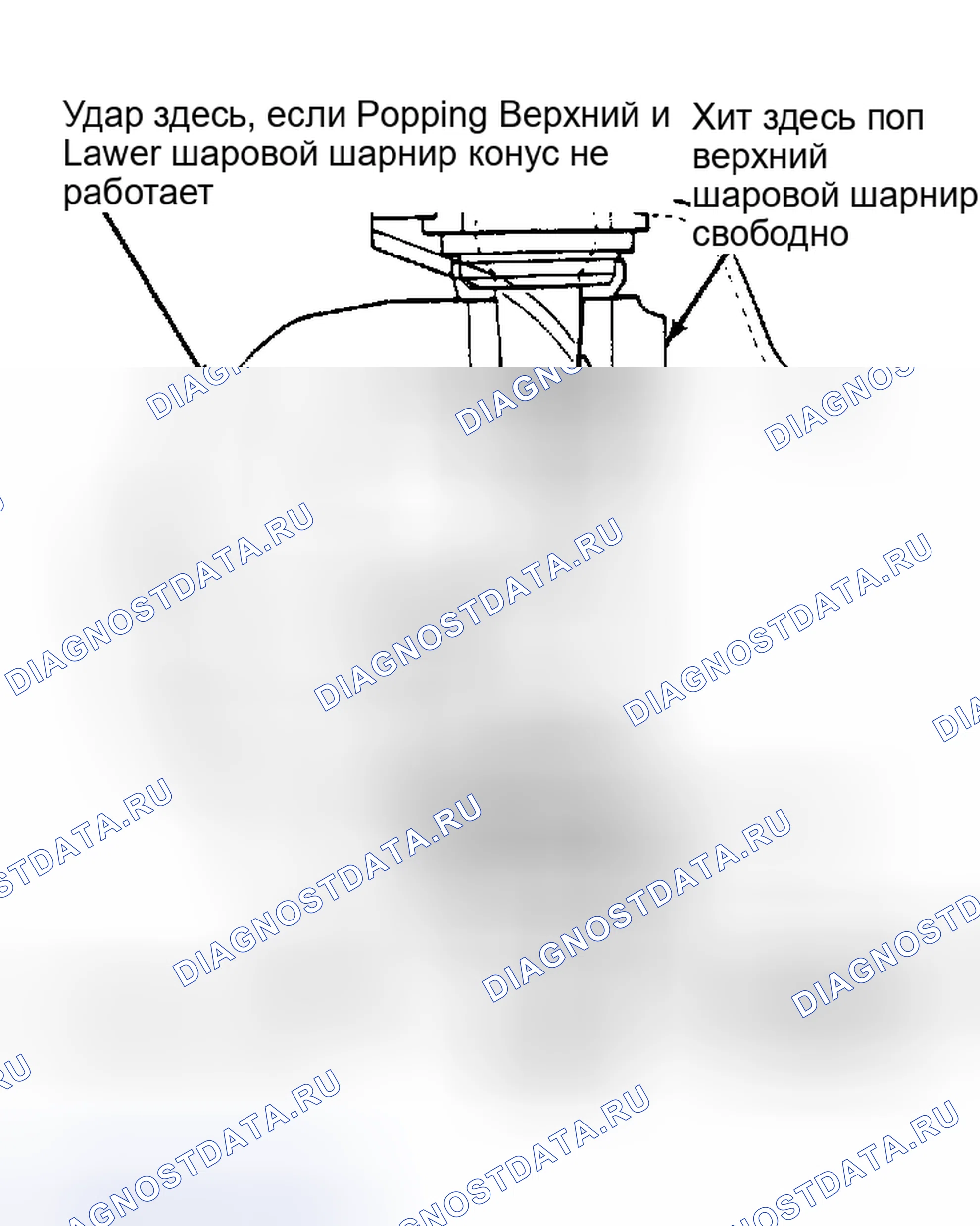 Рис. 2: Снятие шпинделя Показана штампованная передняя ось балки «И».. Ford Club Wagon E350 