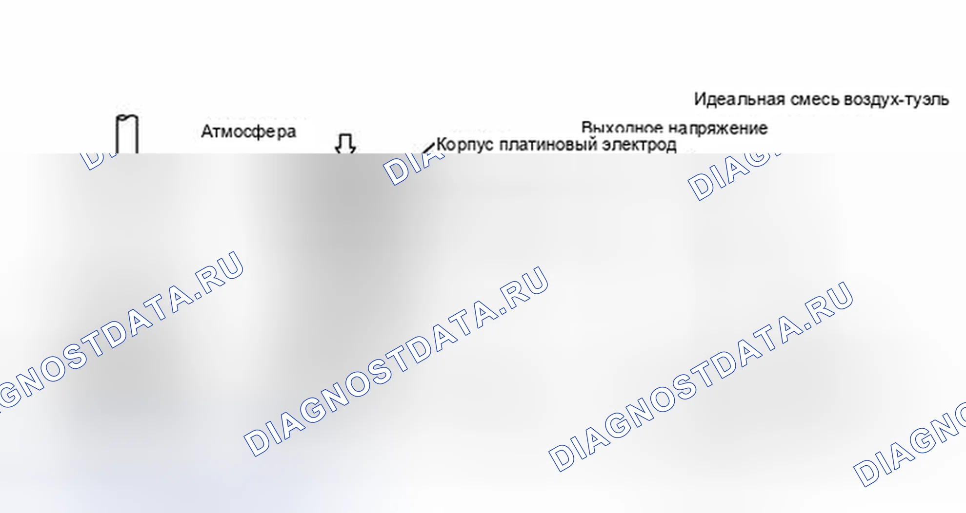 Рис. 125: ОПИСАНИЕ тестирования и диагностики систем управления двигателя. Kia Sorento IV
