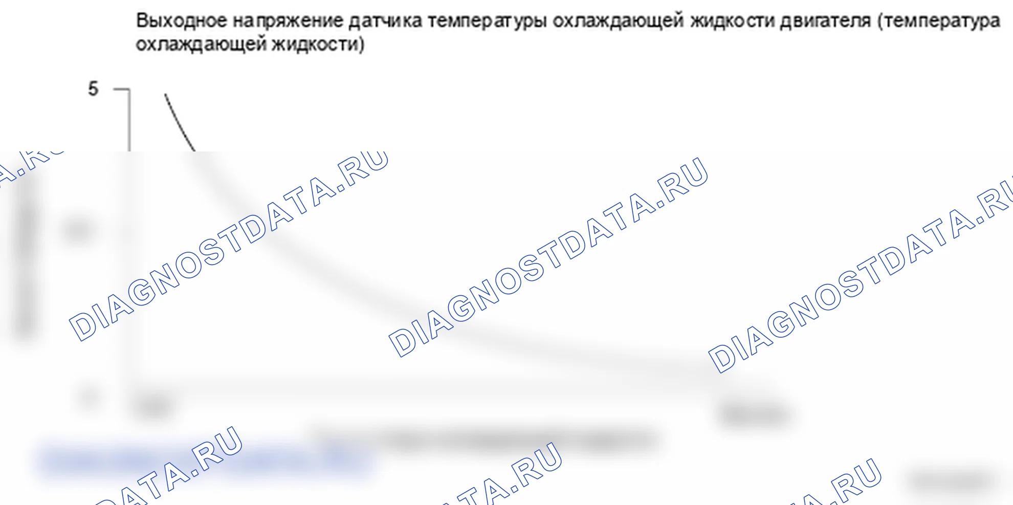 Рис. 125: Выходное напряжение датчика 1 температуры охлаждающей жидкости двигателя (температура охлаждающей жидкости) - график. Honda Ridgeline I
