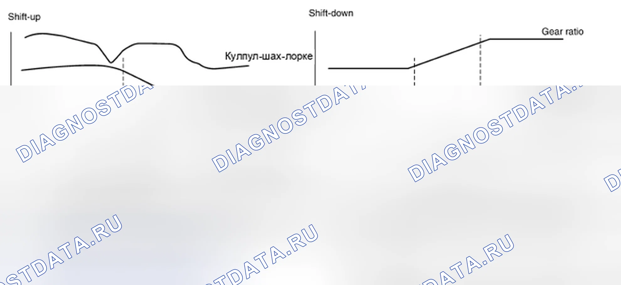 Рис. 13. Honda MDX I