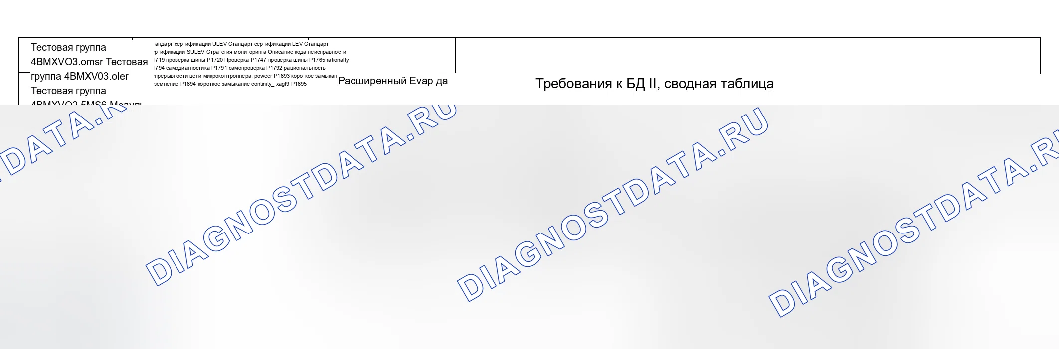 Рис. 329: Диаграмма расшифровка кода ошибки (4BMXX03.0UL2, 4BMXV0205M56, 4BMXV03.0M5R, 4BMXV03.0LER, 4BMXT03.0E83) - 14 из 27. BMW X3 E83