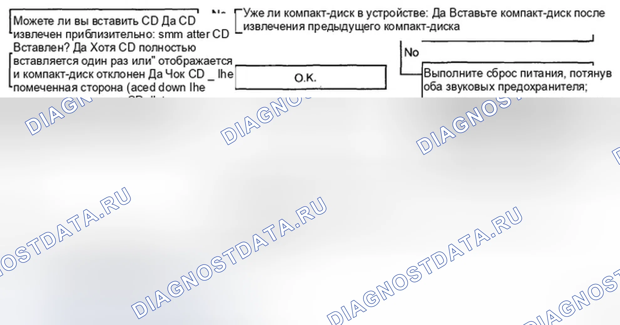 Рис. 84: Диаграмма 4. Hyundai Genesis I
