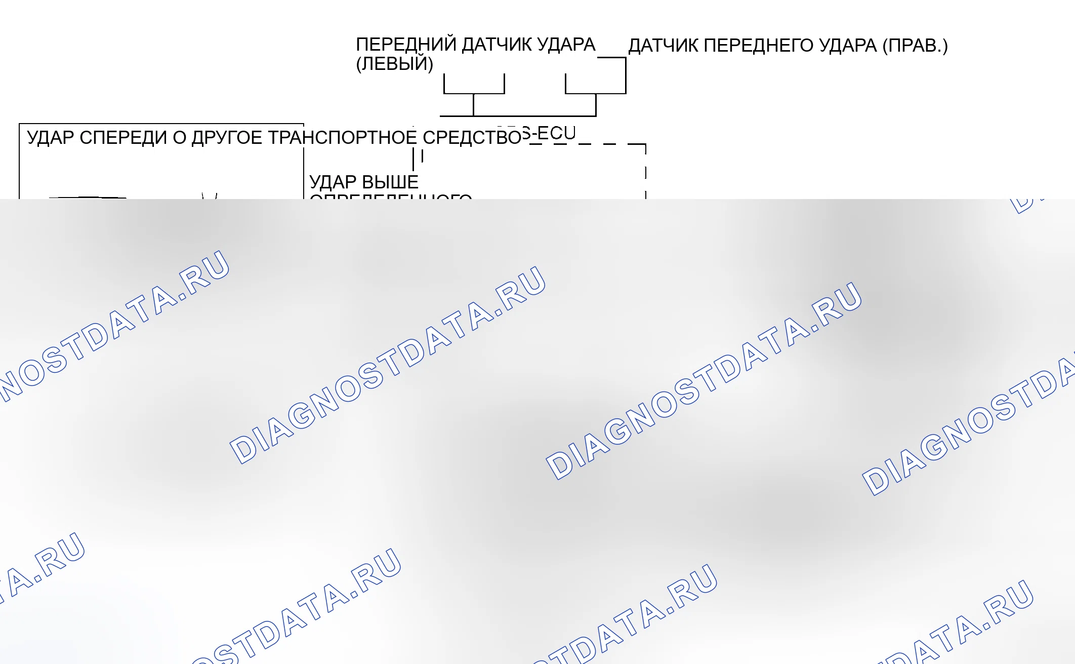 Рис. 252: РАБОТА СИСТЕМЫ (ПЕРЕДНИЕ ПОДУШКИ БЕЗОПАСНОСТИ И РЕМЕНЬ БЕЗОПАСНОСТИ С УСТРОЙСТВОМ ПРЕДВАРИТЕЛЬНОГО НАТЯЖЕНИЯ). Mitsubishi Lancer Evolution IX