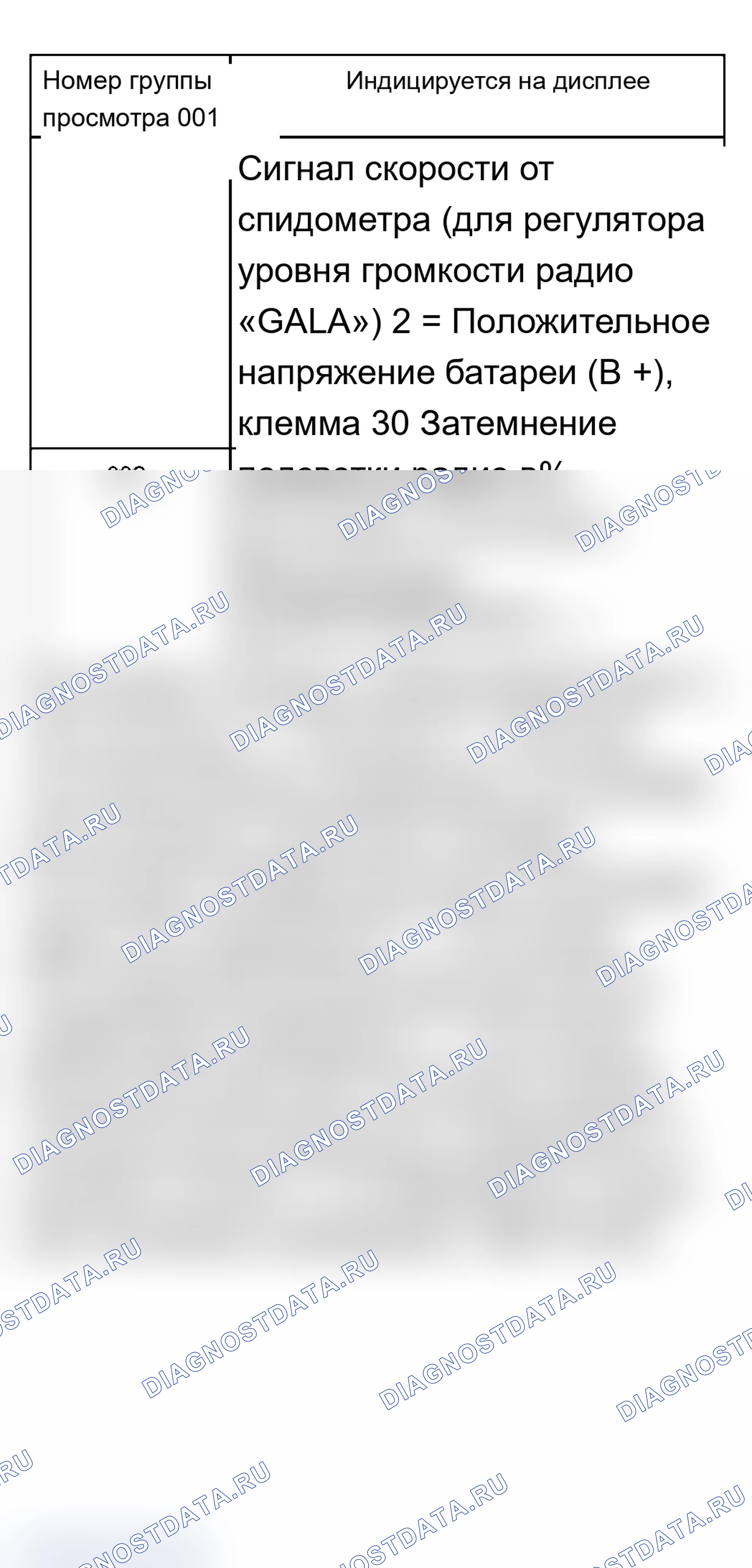 Рис. 51: Сводка групп отображения - через m.y. 200. Audi A6 C5 рестайлинг