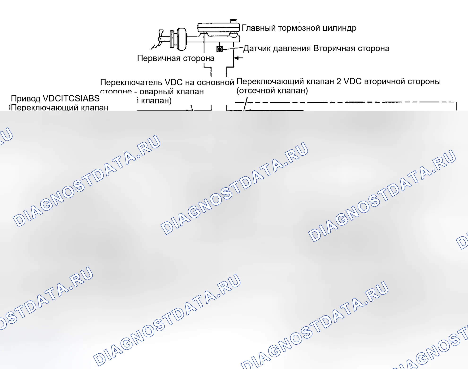 Рис. 117: Схема гидравлической системы. Honda Odyssey (North America) I