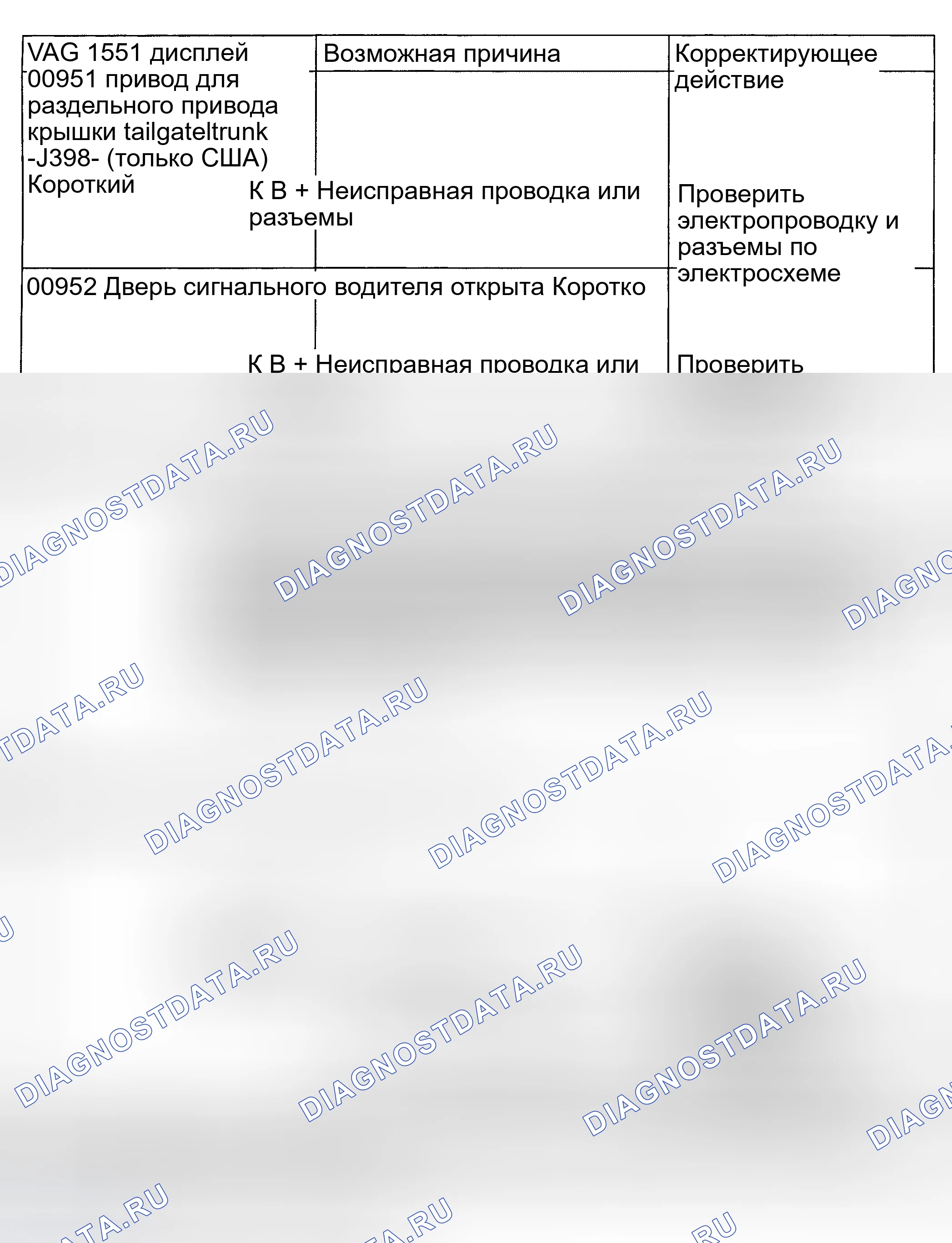 Рис. 21. Volkswagen Golf Mk4