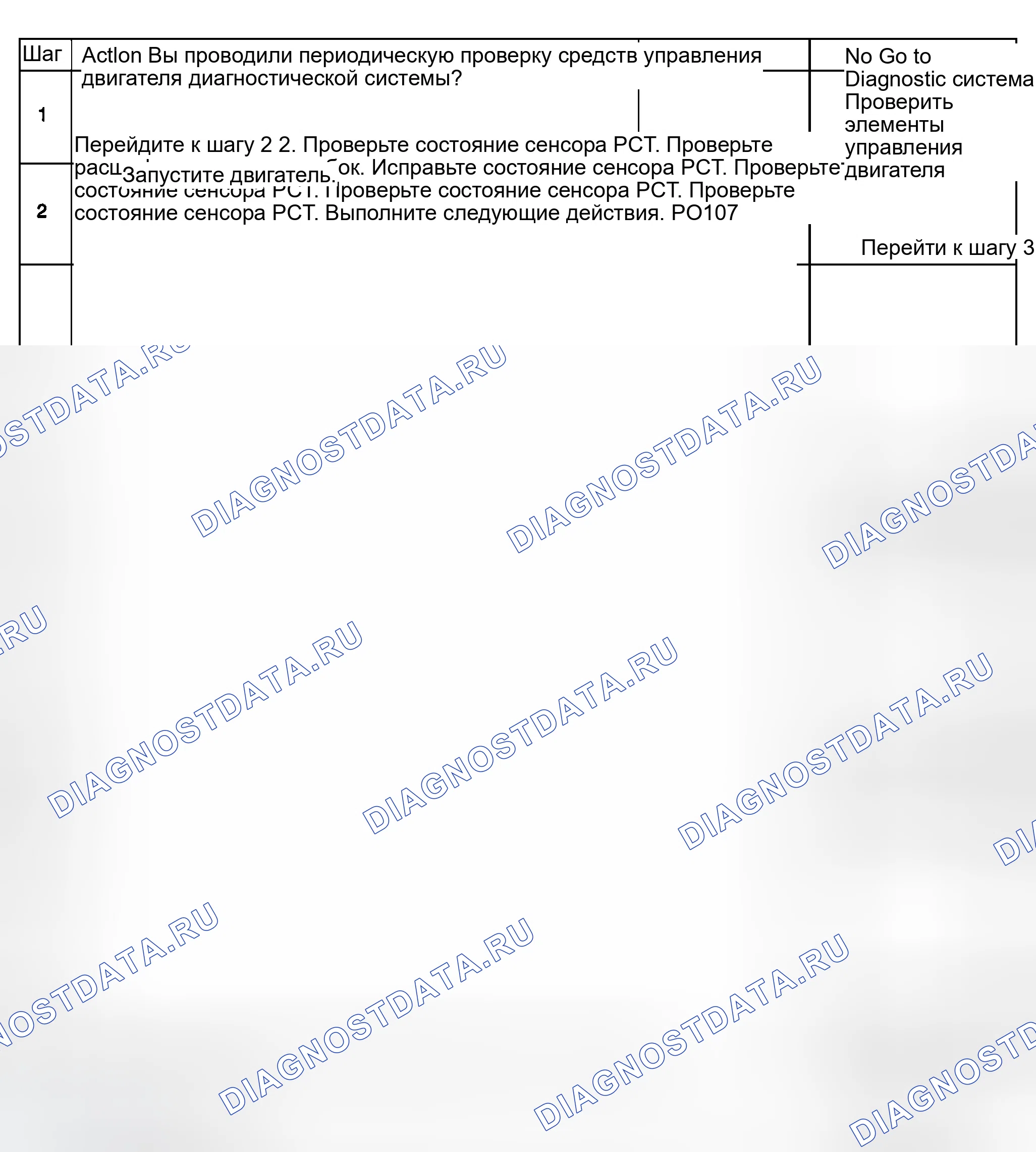 Рис. 426: Диагностическая процедура. GMC Sierra 1500 HD 