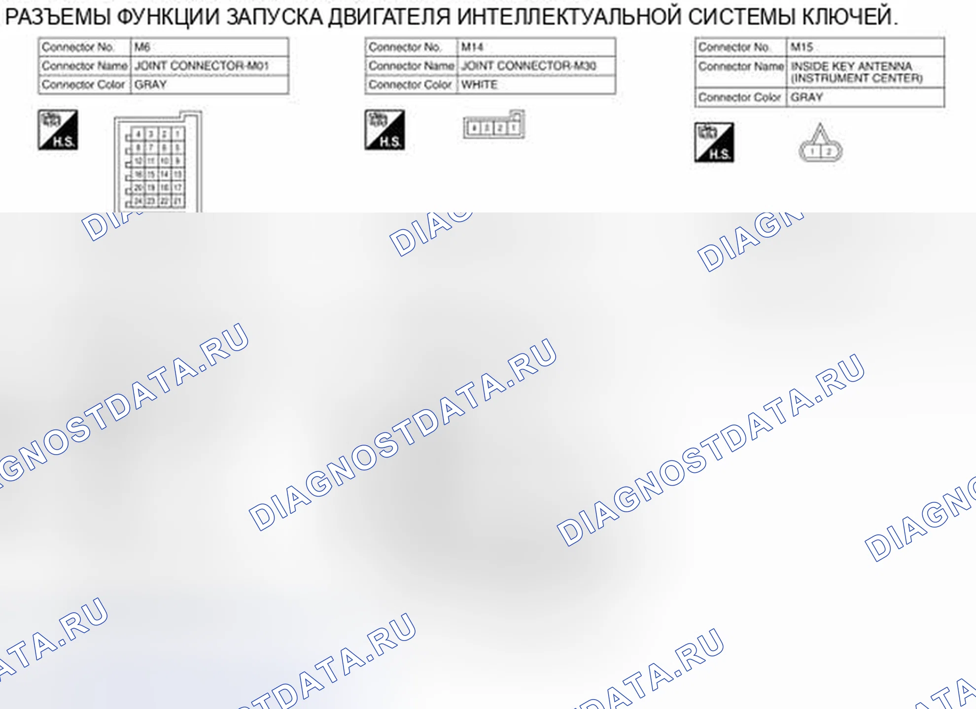 Рис. 169: Вид с торца соединителя. Nissan Rogue II