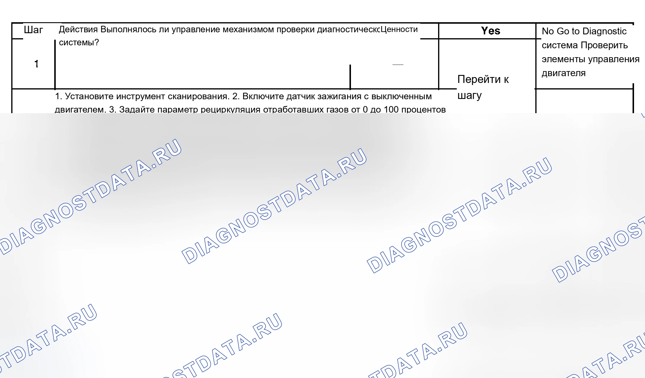 Рис. 394: Диагностическая процедура. Chevrolet Chevy Express H2500 