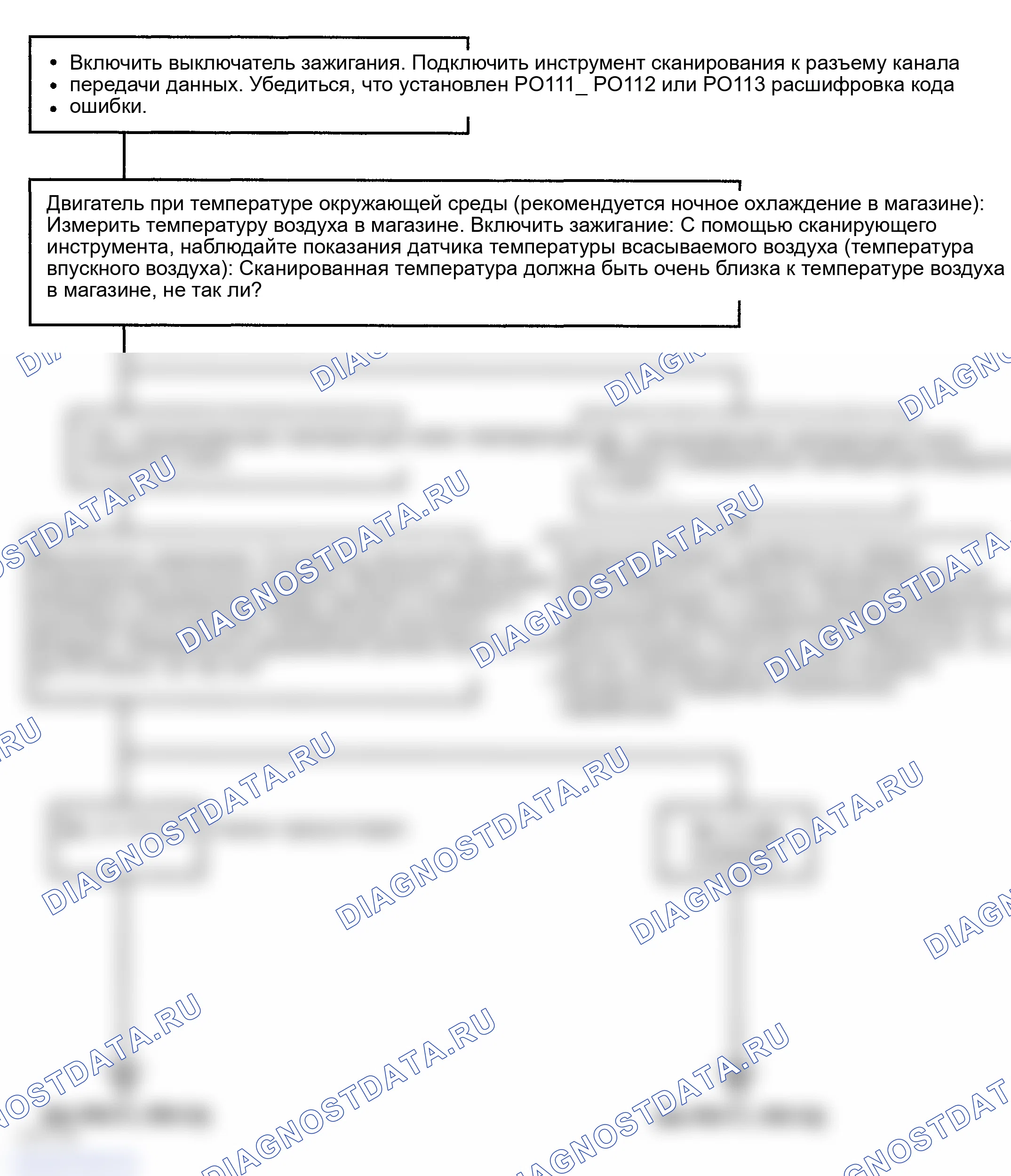 Рис. 39: Процедура испытаний. Hyundai Accent II рестайлинг