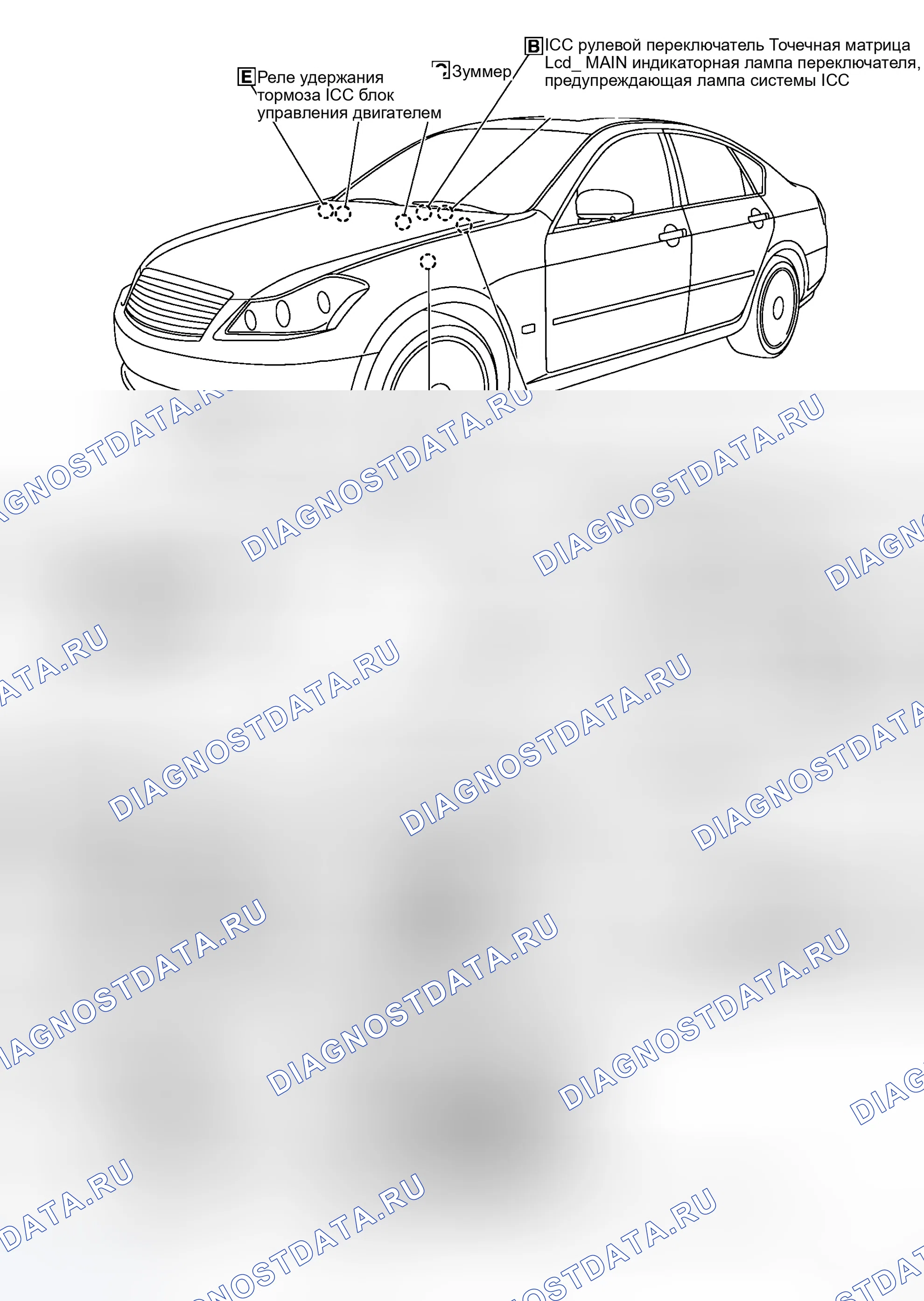 Рис. 14: Расположение компонентов и разъемов кабелей. Infiniti M35 III