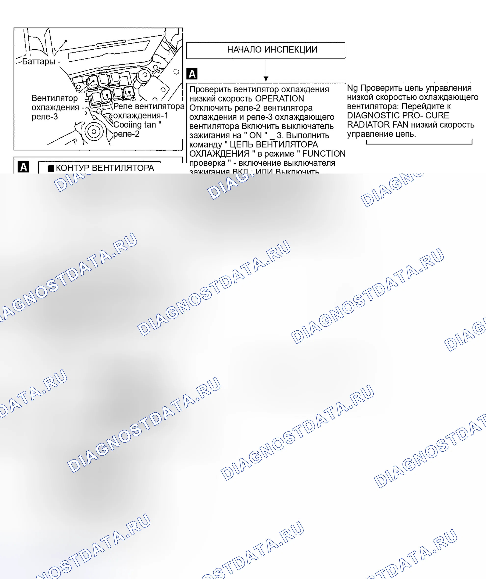 Рис. 20: ДИАГНОСТИЧЕСКАЯ ПРОЦЕДУРА 6 - РАБОТА РАДИАТОРНОГО ВЕНТИЛЯТОРА НА НИЗКОЙ СКОРОСТИ. Nissan Maxima A32