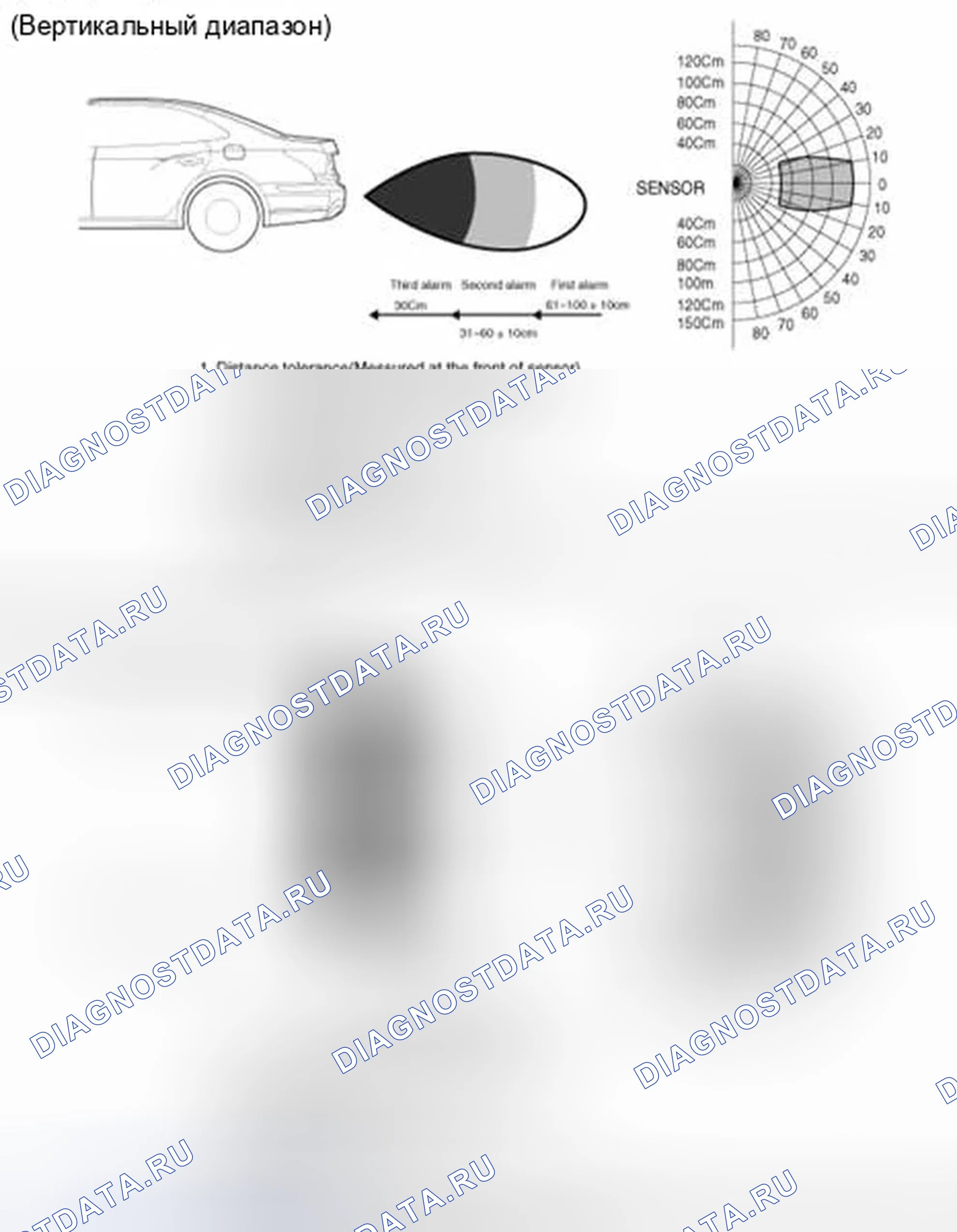 Рис. 16: Диапазон обнаружения датчика. Hyundai Equus II