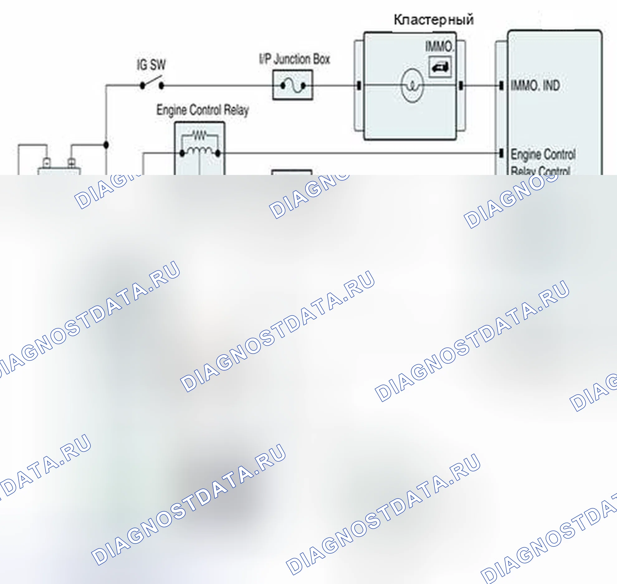 Рис. 229: Проверка компонентов. Geely SC7 I