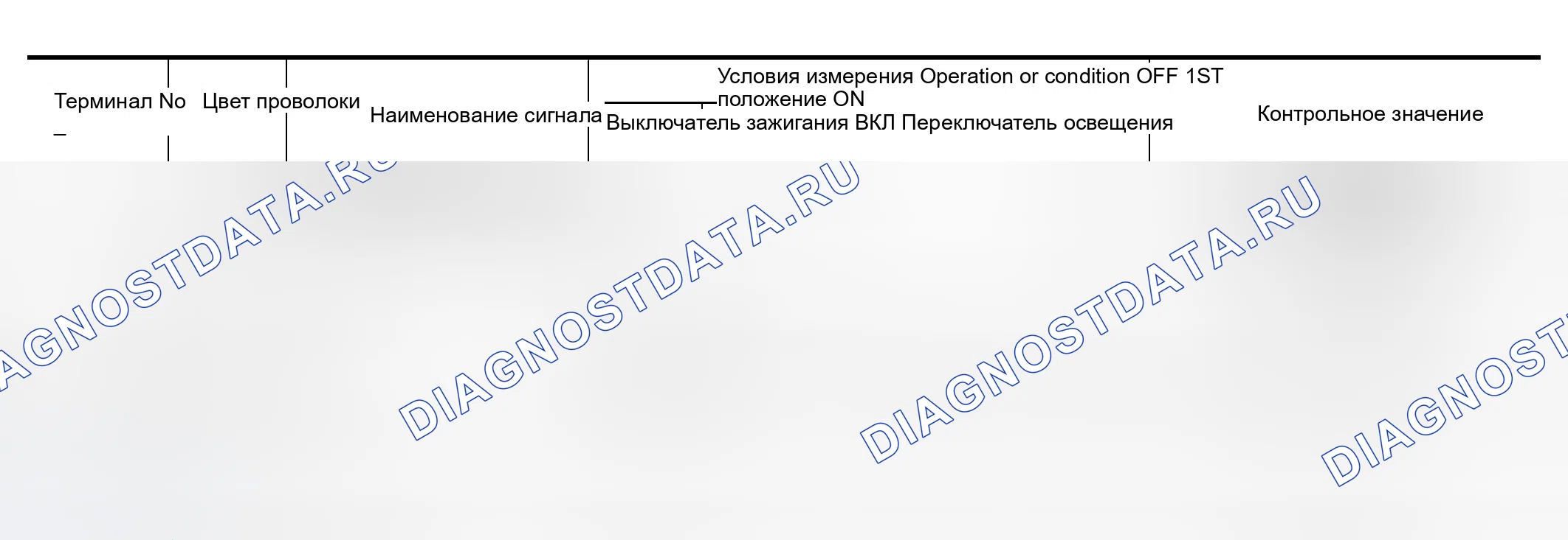 Рис. 219: Терминалы и эталонные значения для IPDM E / R. Nissan Murano Z50
