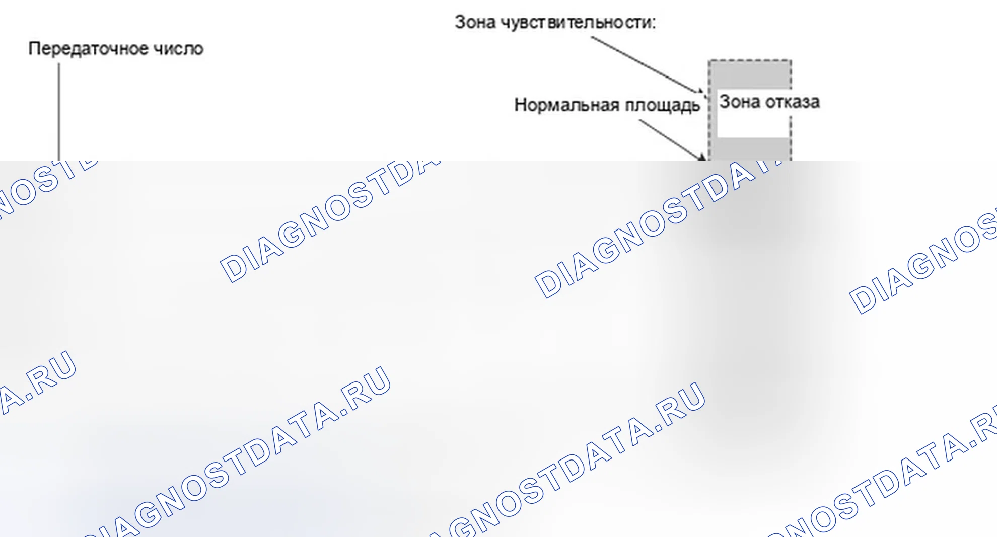 Рис. 201. Honda Element YH2 рестайлинг 2