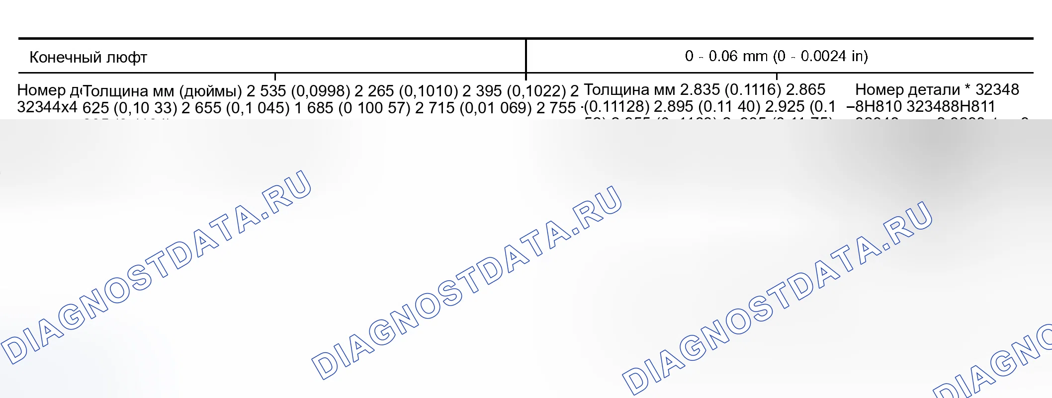 Рис. 81: С-ОБРАЗНОЕ КОЛЬЦО ГЛАВНОГО ВАЛА. Nissan Maxima A33