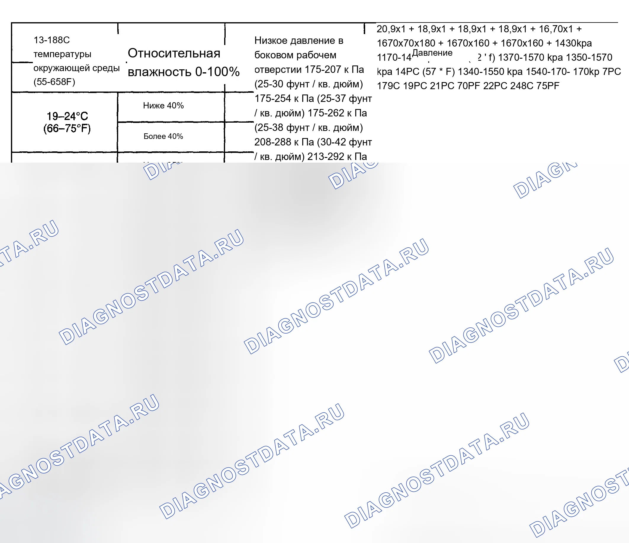 Рис. 6: Таблица характеристик кондиционера. Chevrolet TrailBlazer I