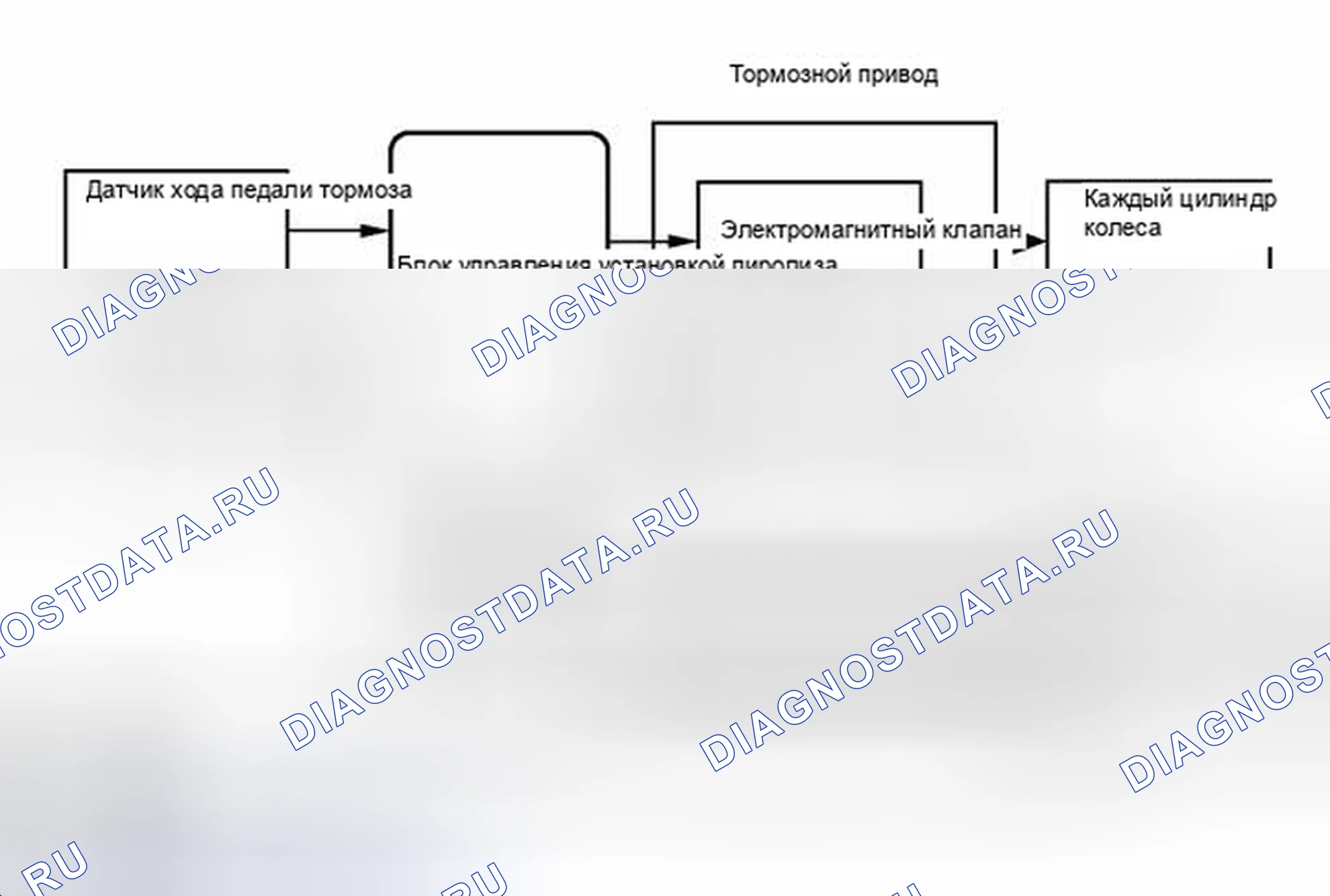 Рис. 161. Haval H6S I
