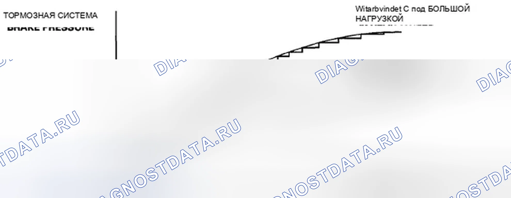 Рис. 224: Характеристики EBD. Honda Civic VIII