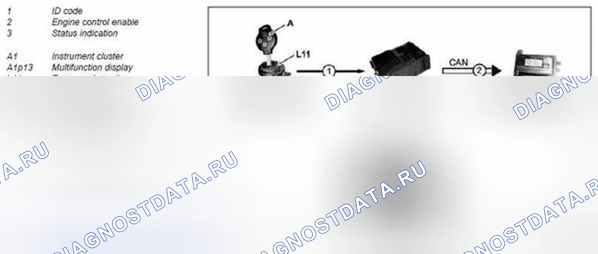 Рис. 53: Система авторизации приводов (DAS), функция - GF80,57-P-0005MCU. Kia Soul I
