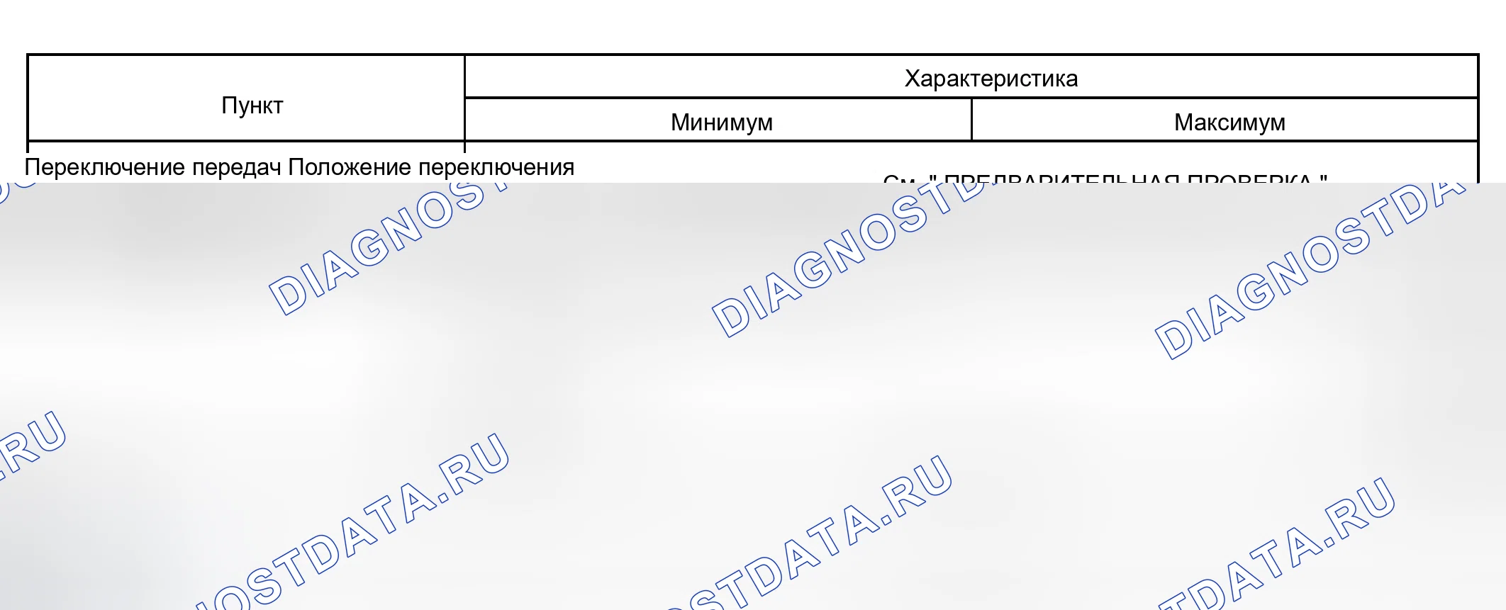 Рис. 95: ТИПИЧНЫЕ УСЛОВИЯ ВКЛЮЧЕНИЯ. Haval Xiaolong Max I