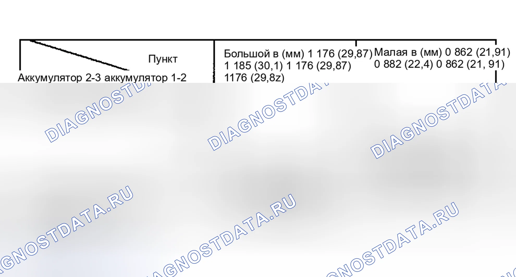 Рис. 187. Kia Rio I рестайлинг