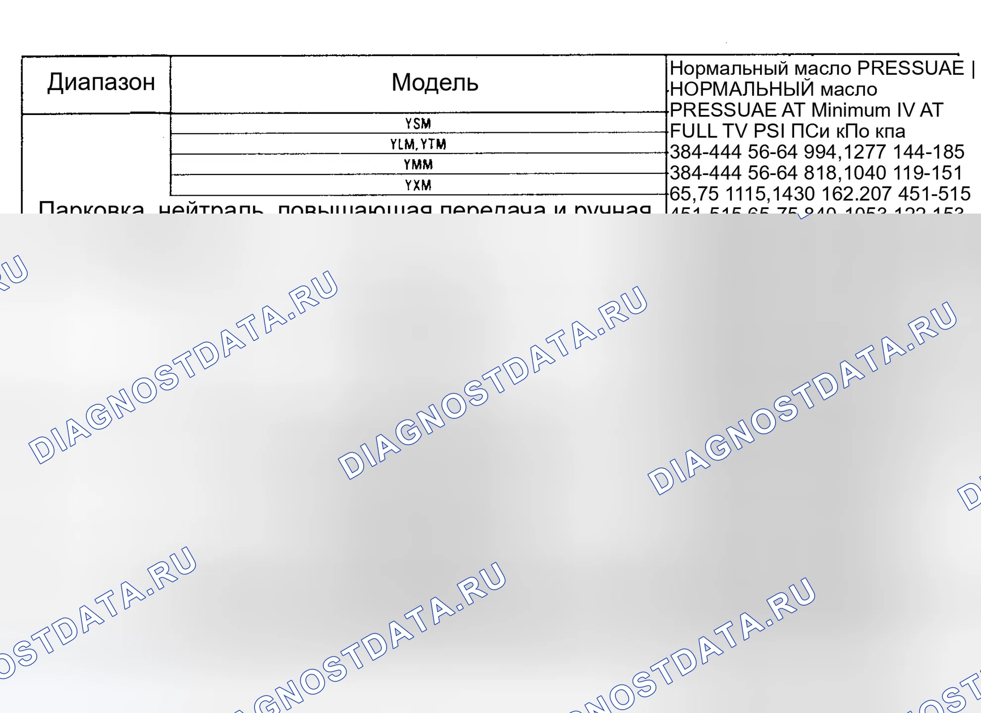 Рис. 28. GMC Cab & Chassis V3500 