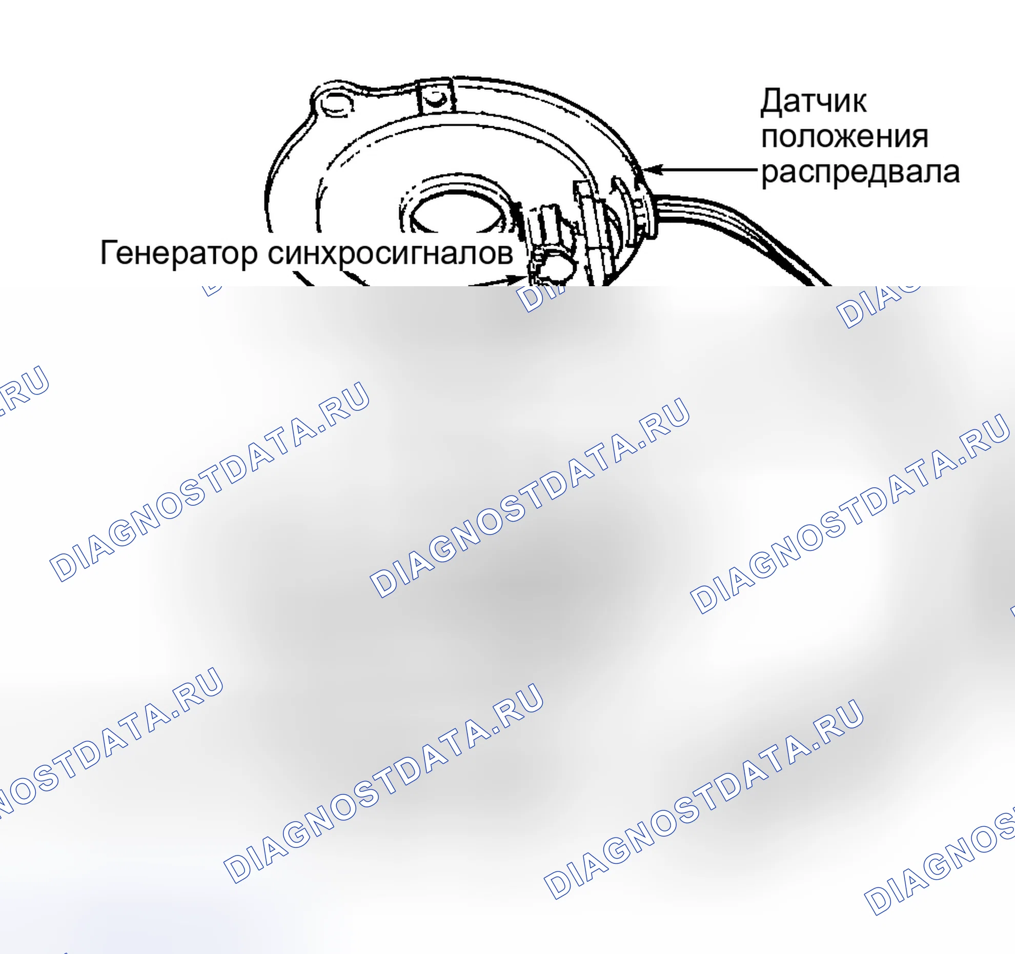 Рис. 1: Датчик положения распределительного вала (положение распредвала). Jeep Cherokee II рестайлинг