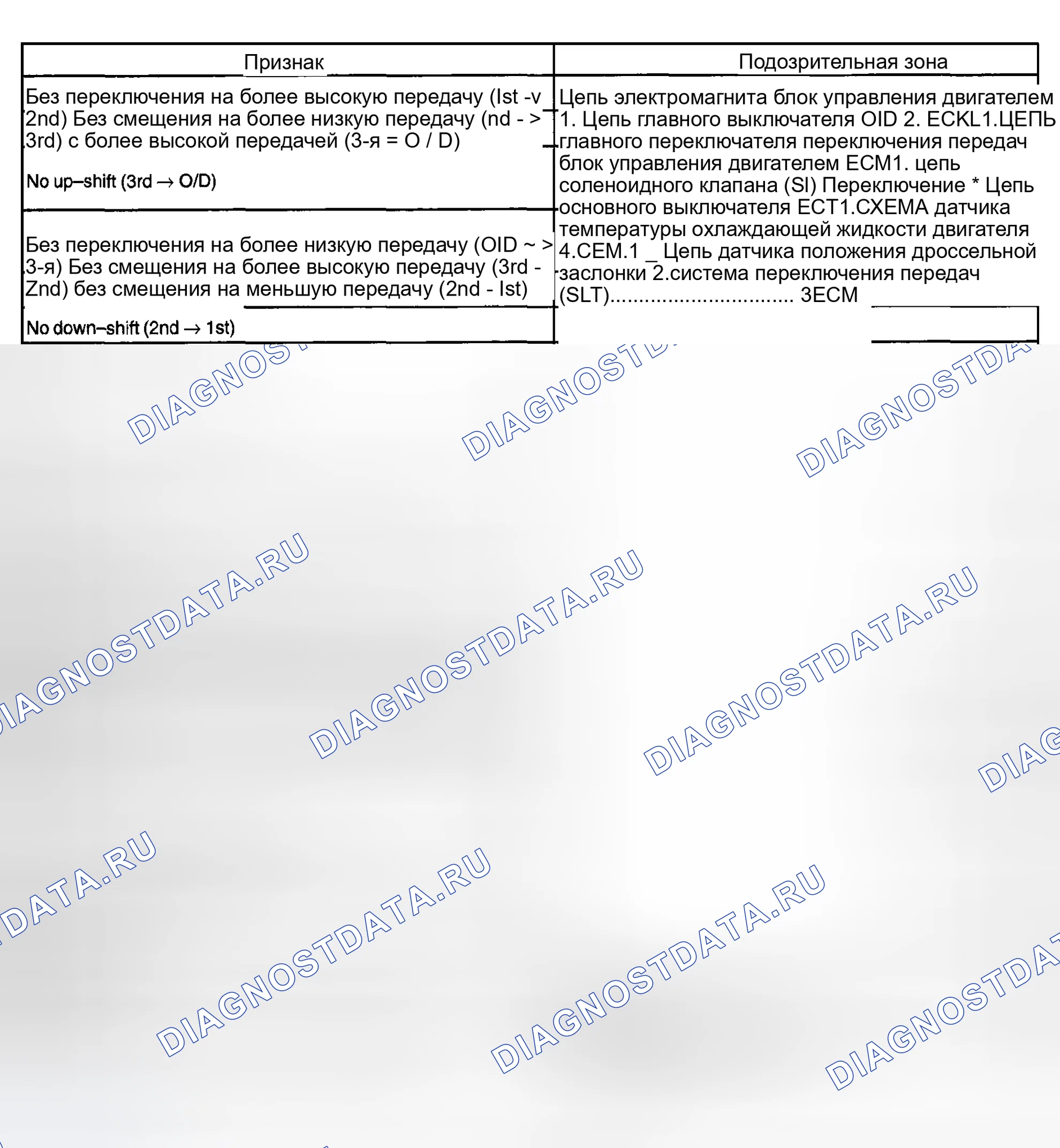 Рис. 67: ТАБЛИЦА СИМПТОМОВ ПРОБЛЕМЫ. Toyota Matrix E130