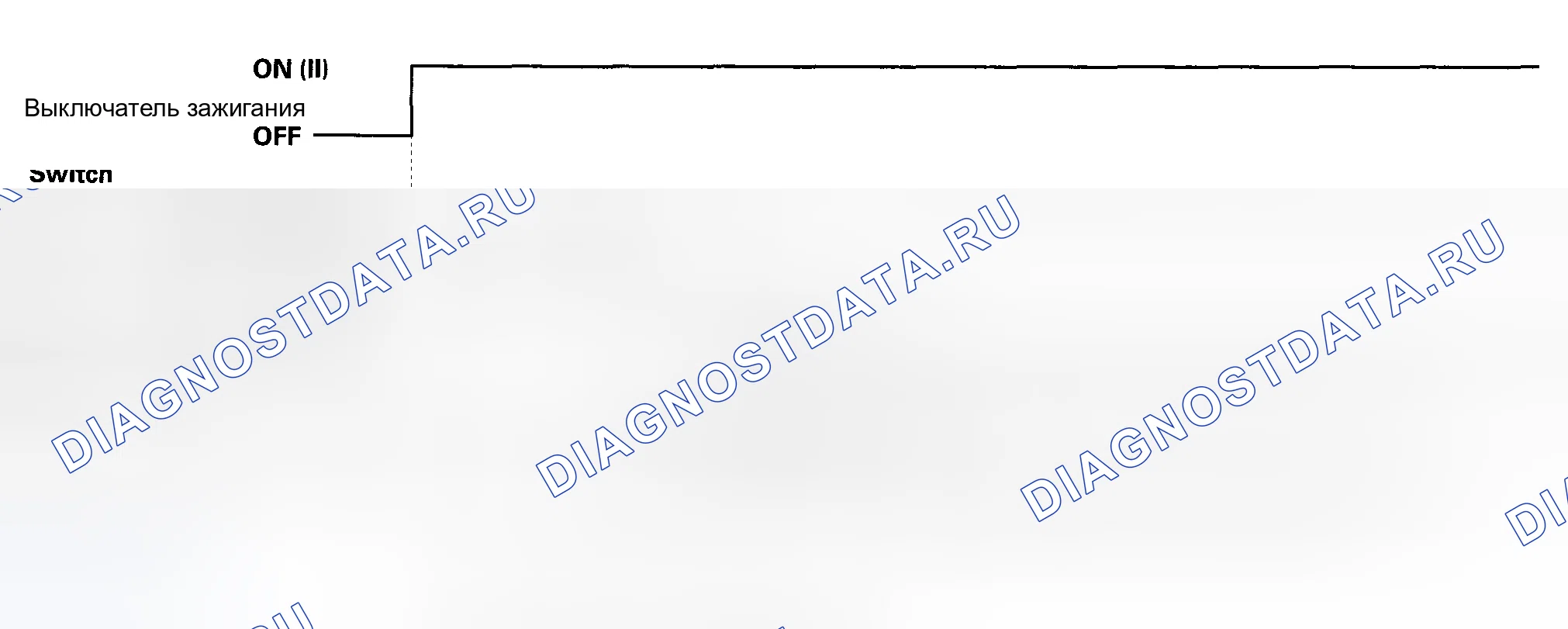 Рис. 8: Вход в функцию самодиагностики. Acura RSX I