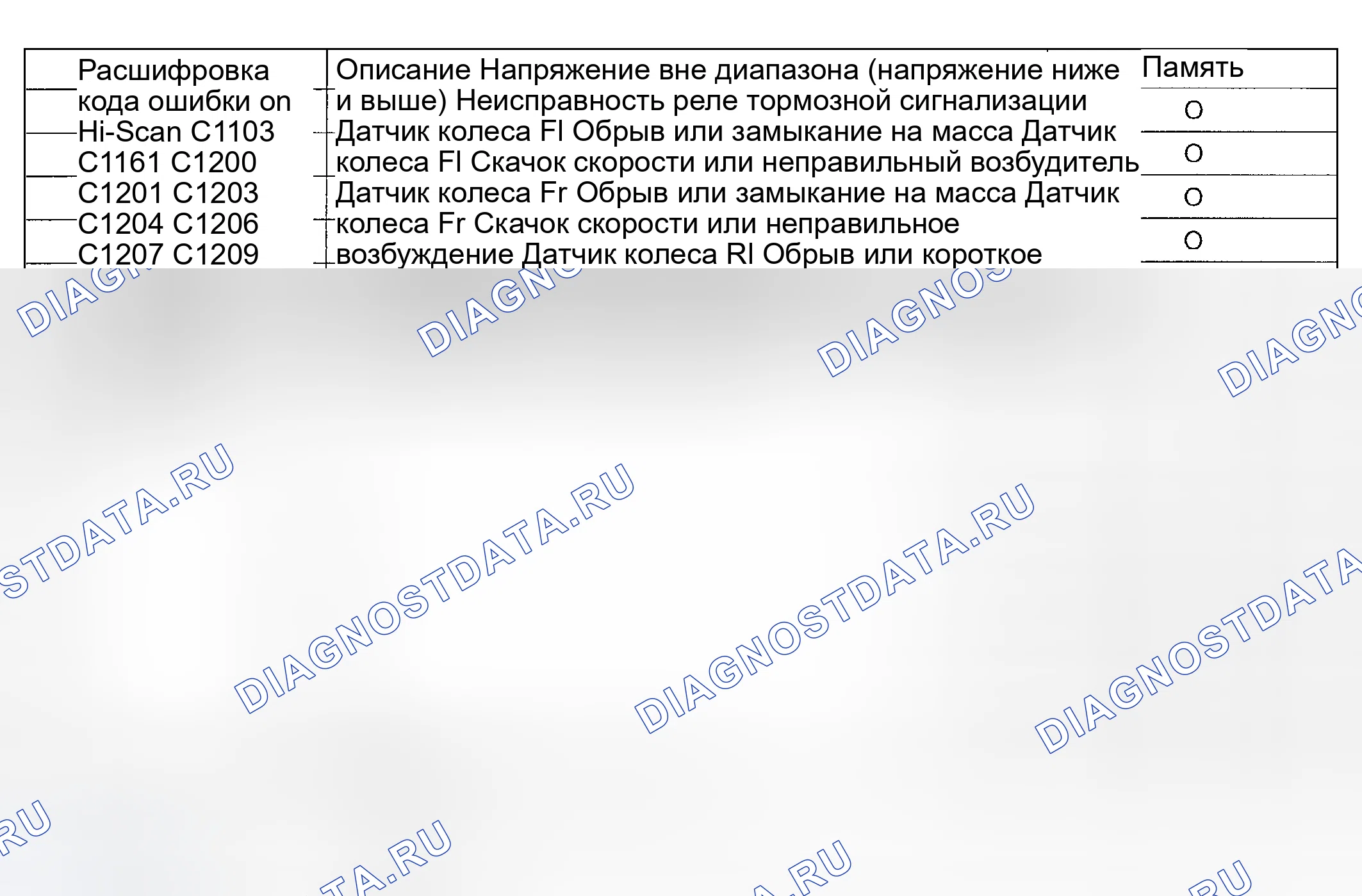Рис. 7: СХЕМА ПРОВЕРКИ ДИАГНОСТИЧЕСКИХ КОДОВ НЕИСПРАВНОСТЕЙ. Geely Monjaro I
