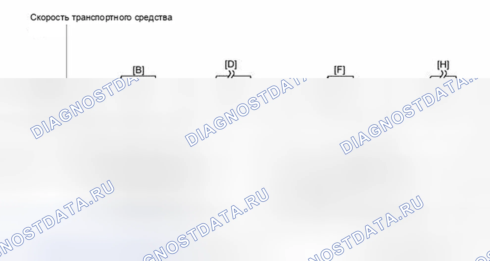 Рис. 103: ПОДТВЕРЖДЕНИЕ СХЕМЫ ВОЖДЕНИЯ. Toyota Prius V I