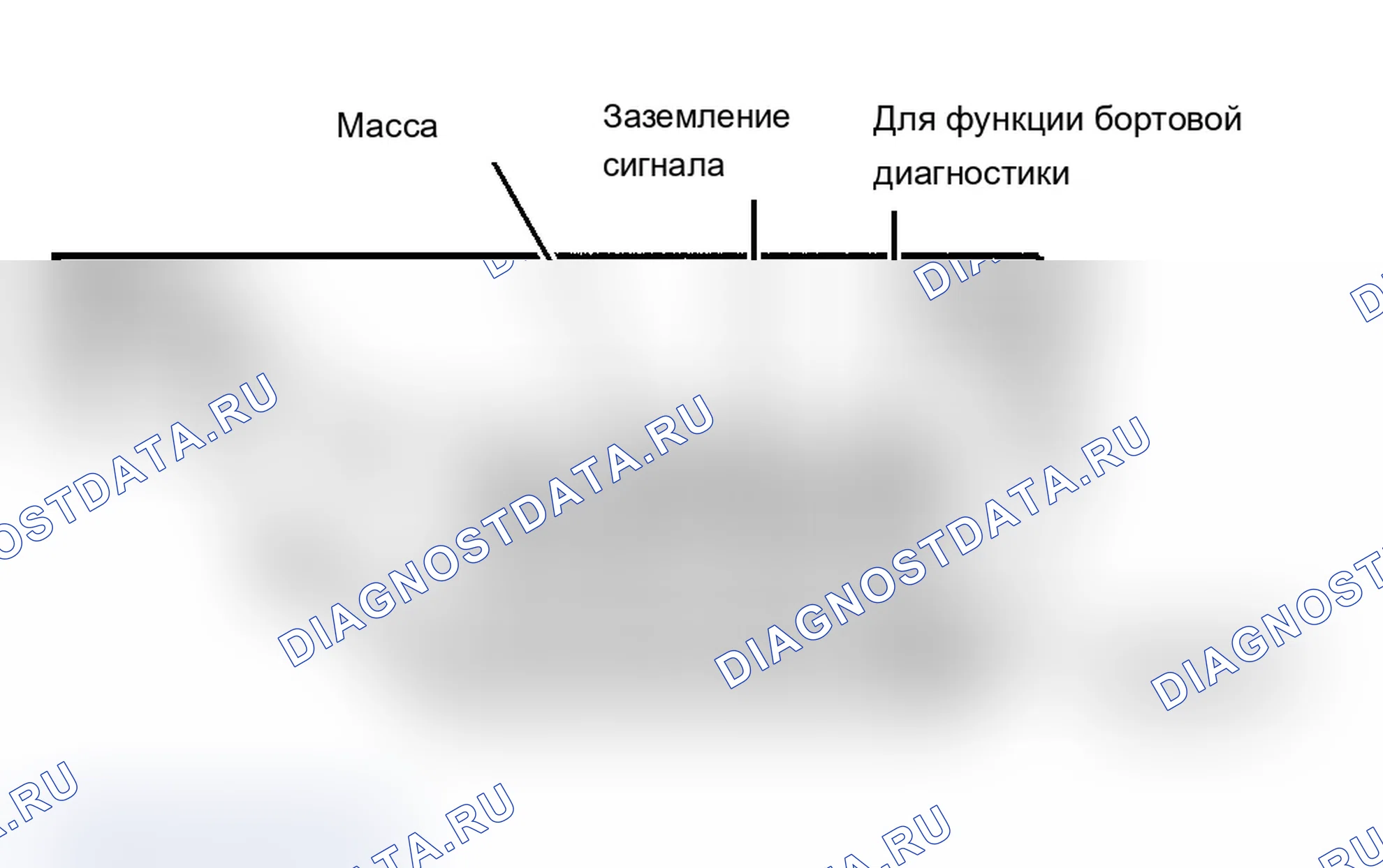 Рис. 3: ИДЕНТИФИКАЦИЯ СОЕДИНИТЕЛЯ. Acura MDX I