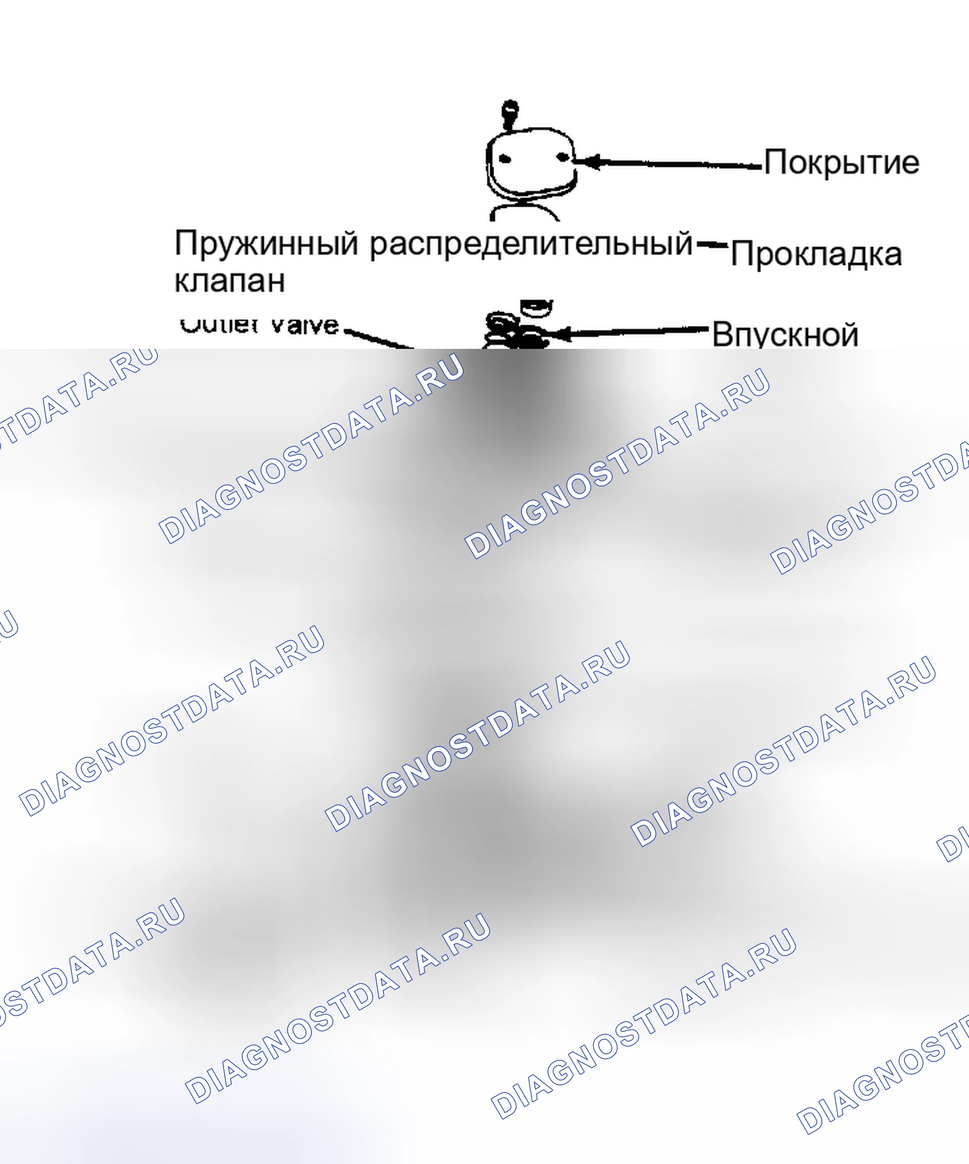 Рис. 9: Разнесенный вид вакуумного насоса дизельного двигателя в сборе. Volkswagen Jetta I