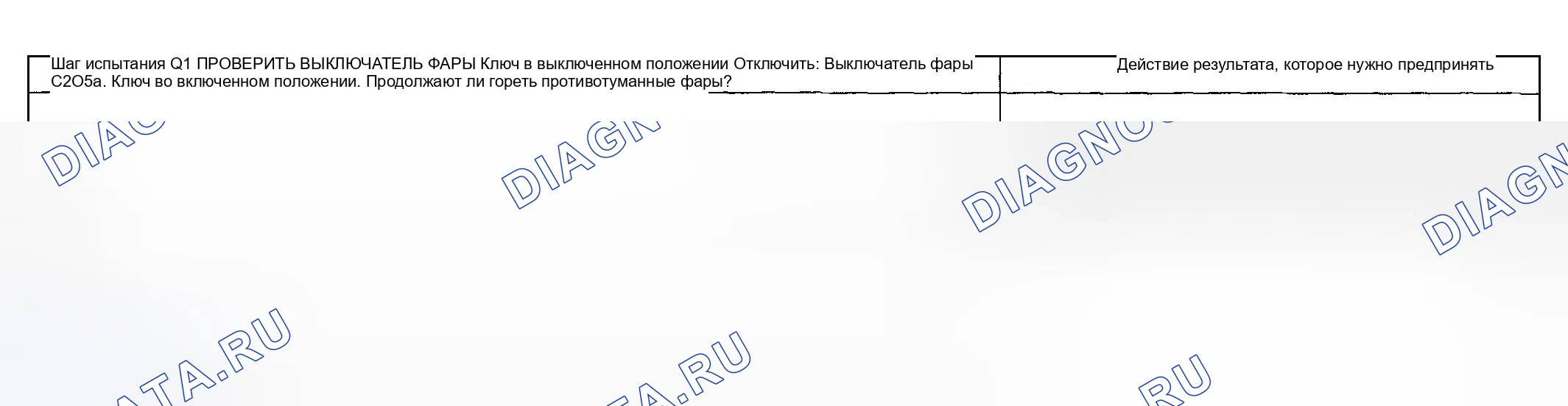 Рис. 46: Точечное испытание Q: противотуманные фары включены постоянно. Mercury Grand Marquis IV